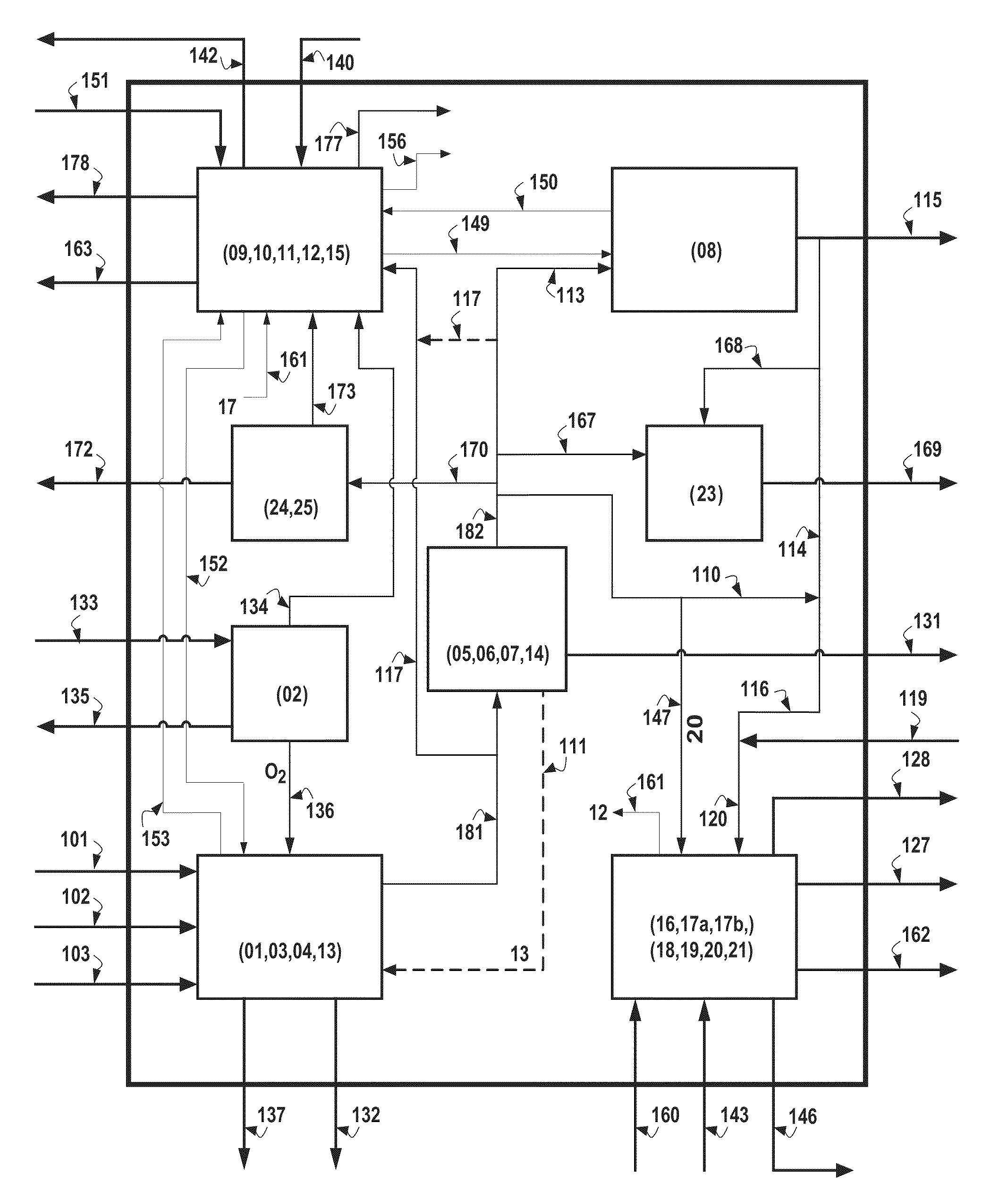 Gasification and steam methane reforming integrated polygeneration method and system