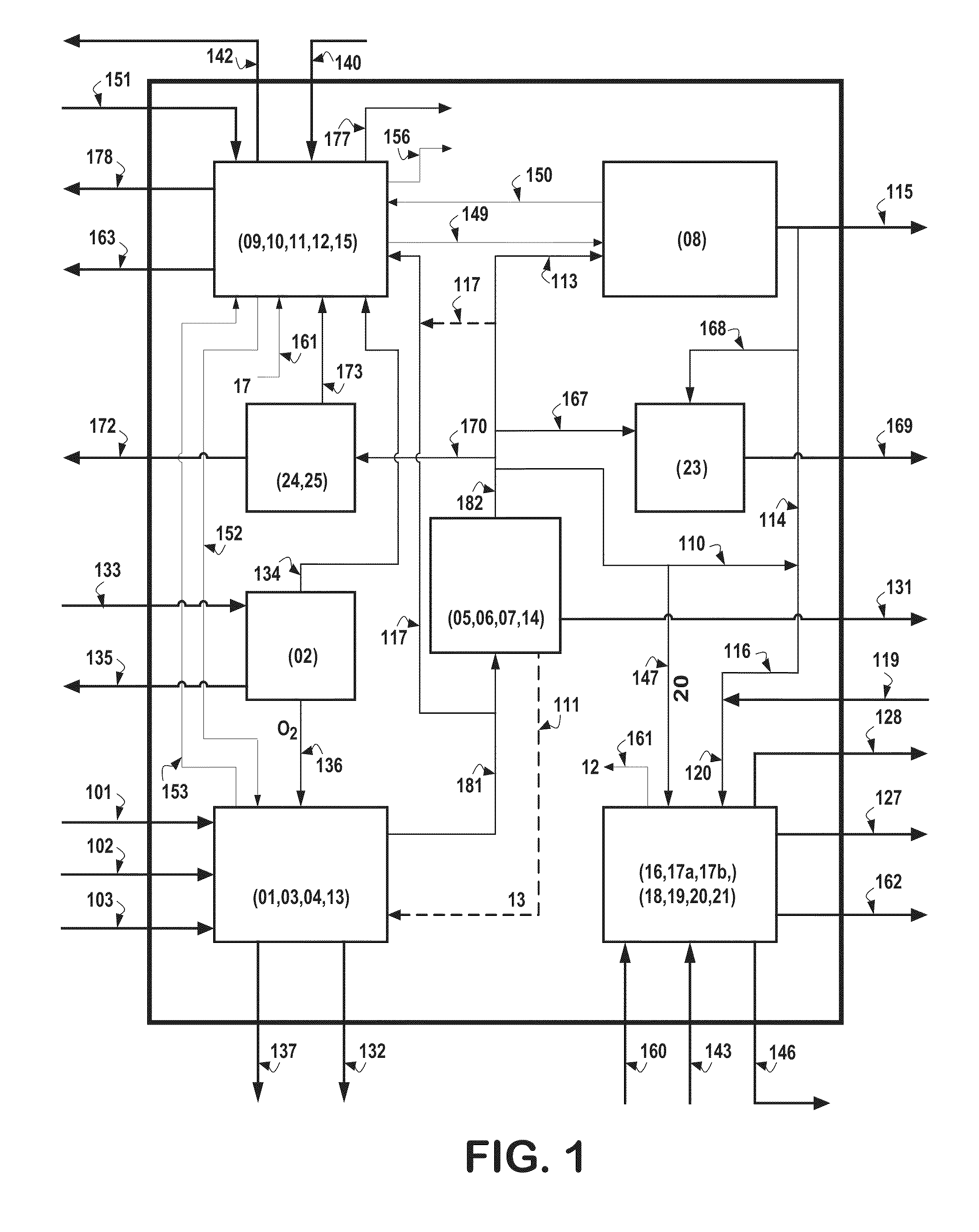 Gasification and steam methane reforming integrated polygeneration method and system