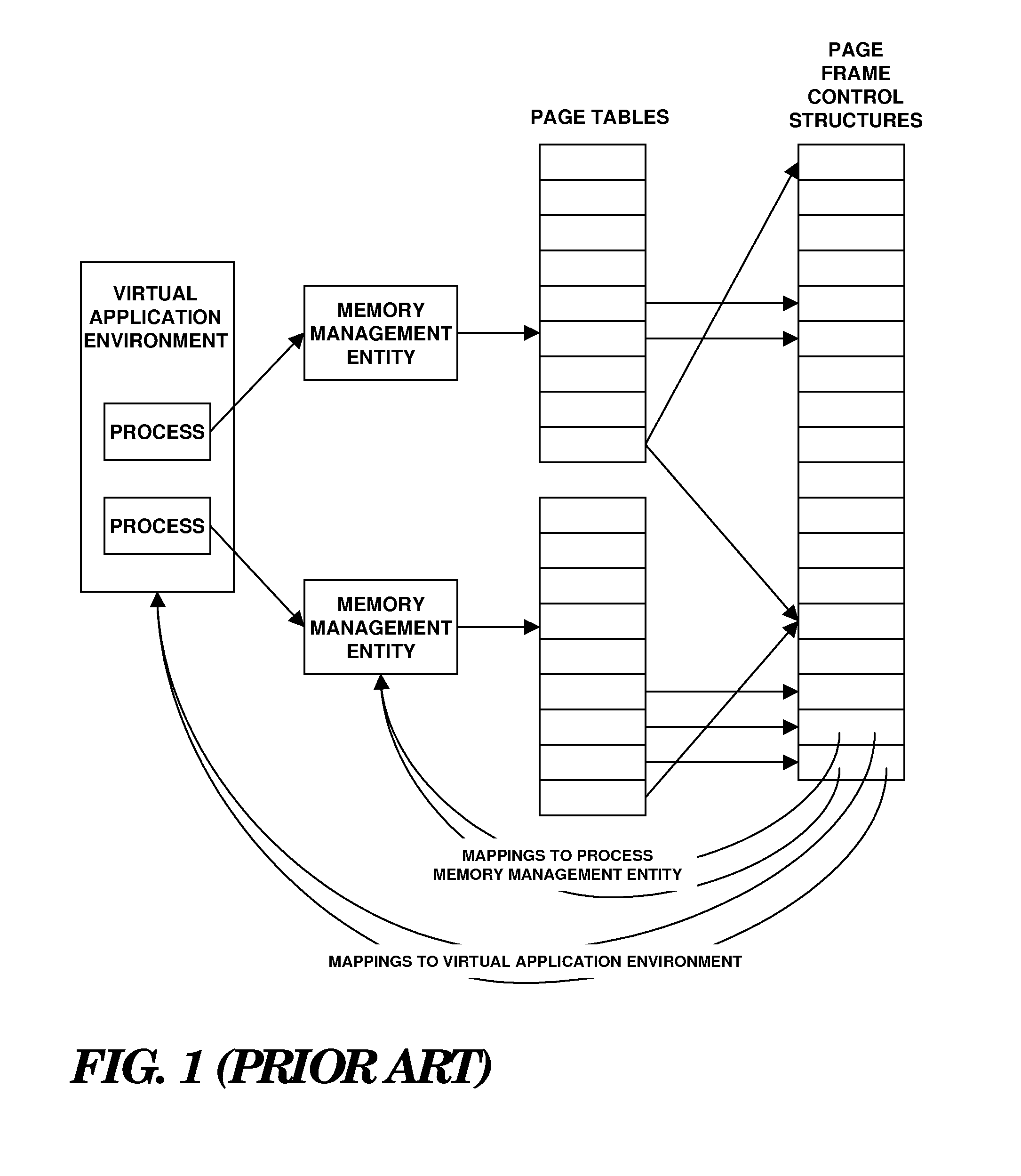 Fair memory resource control for mapped memory