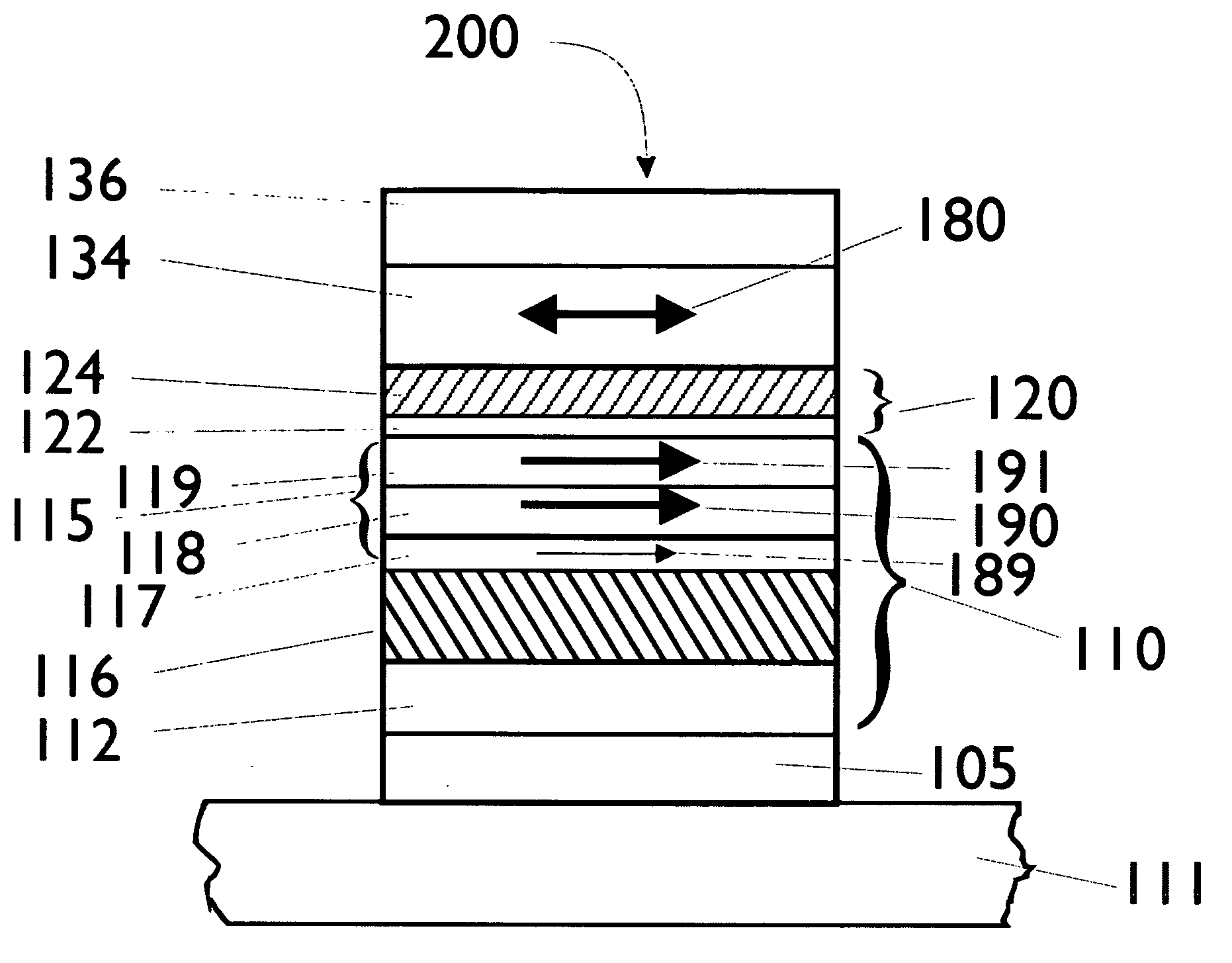 Tunnel barriers based on alkaline earth oxides