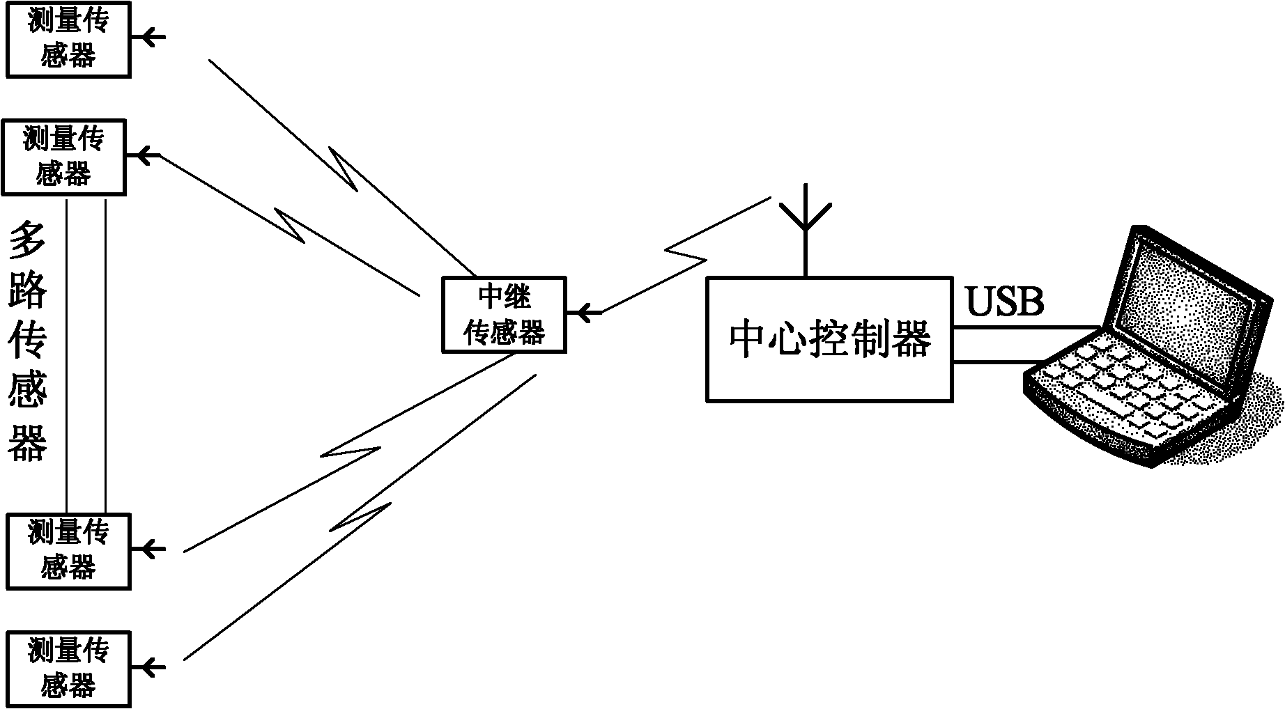 Wireless communication measuring system for current of build-in arrester