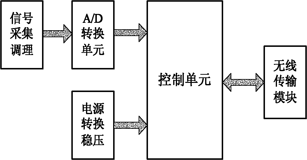 Wireless communication measuring system for current of build-in arrester