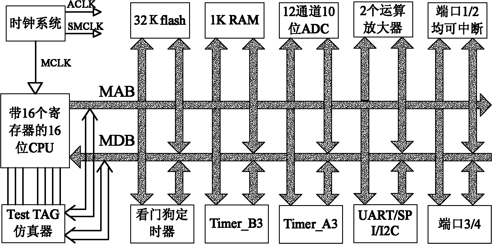 Wireless communication measuring system for current of build-in arrester