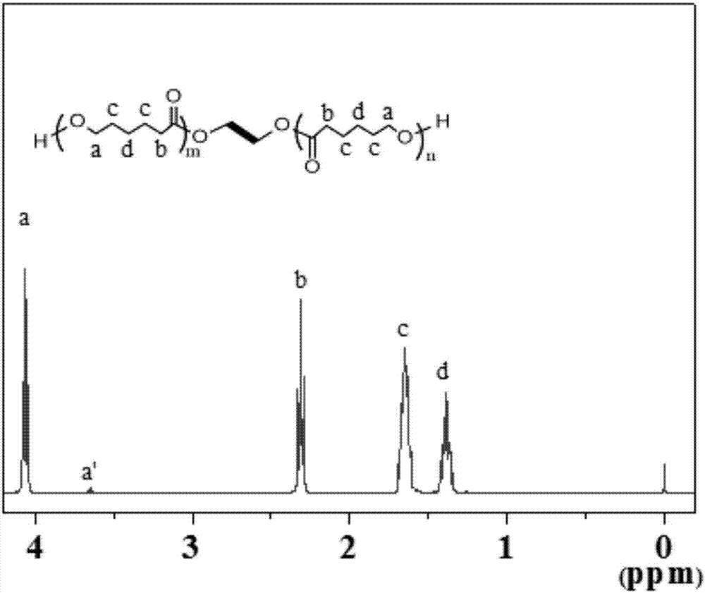 Anti-aging and migration resistant plasticized polyvinyl chloride material, preparation method and application thereof