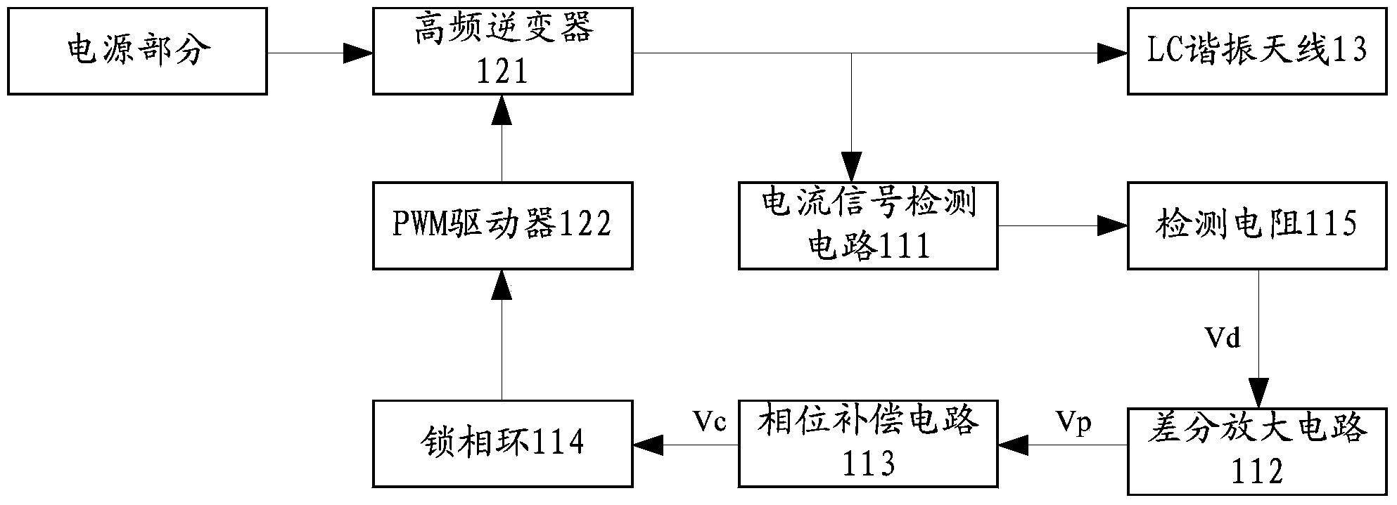 Frequency tracking device, method and system of wireless-charging transmitting end