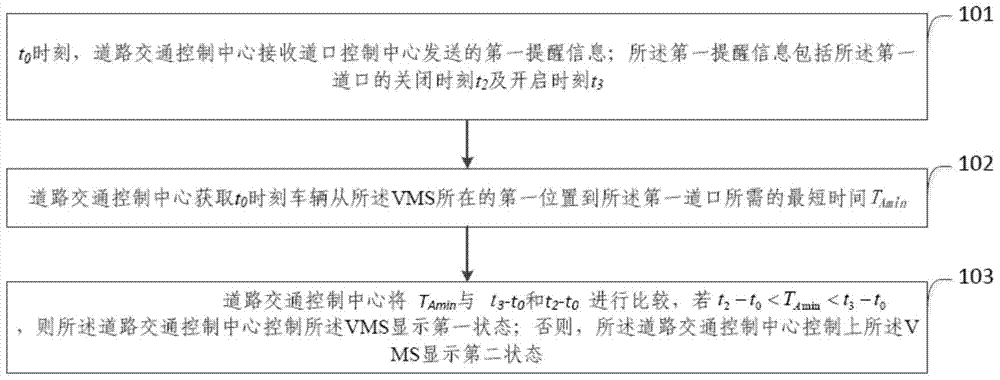 Publishing method of level crossing information board integrating road and railway information