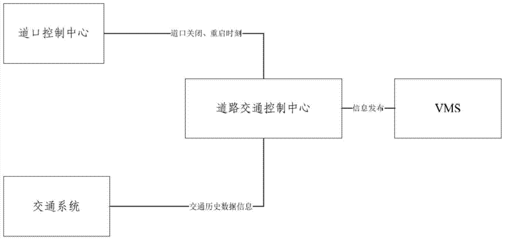 Publishing method of level crossing information board integrating road and railway information