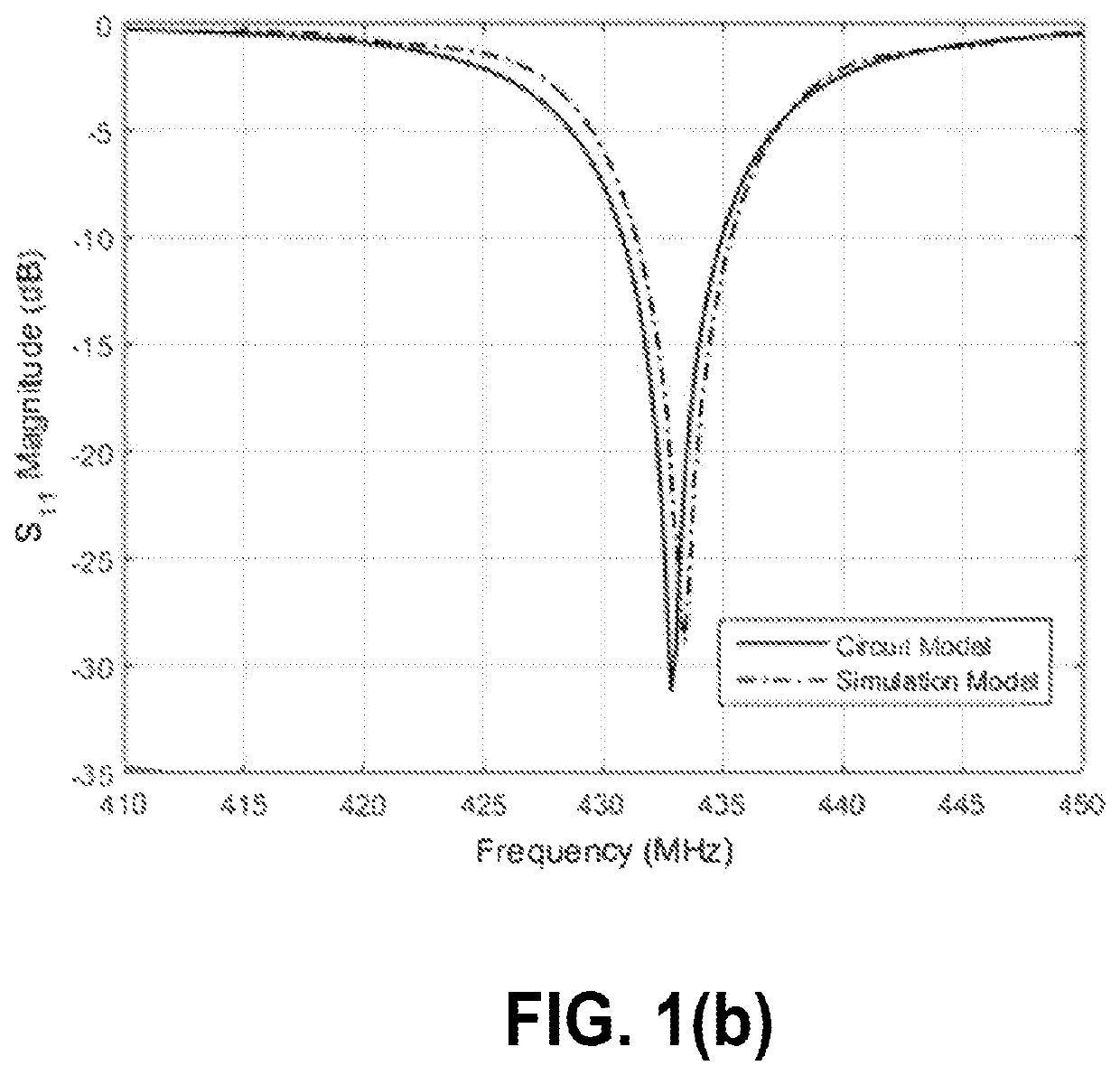 High-resolution UHF near-field imaging probe