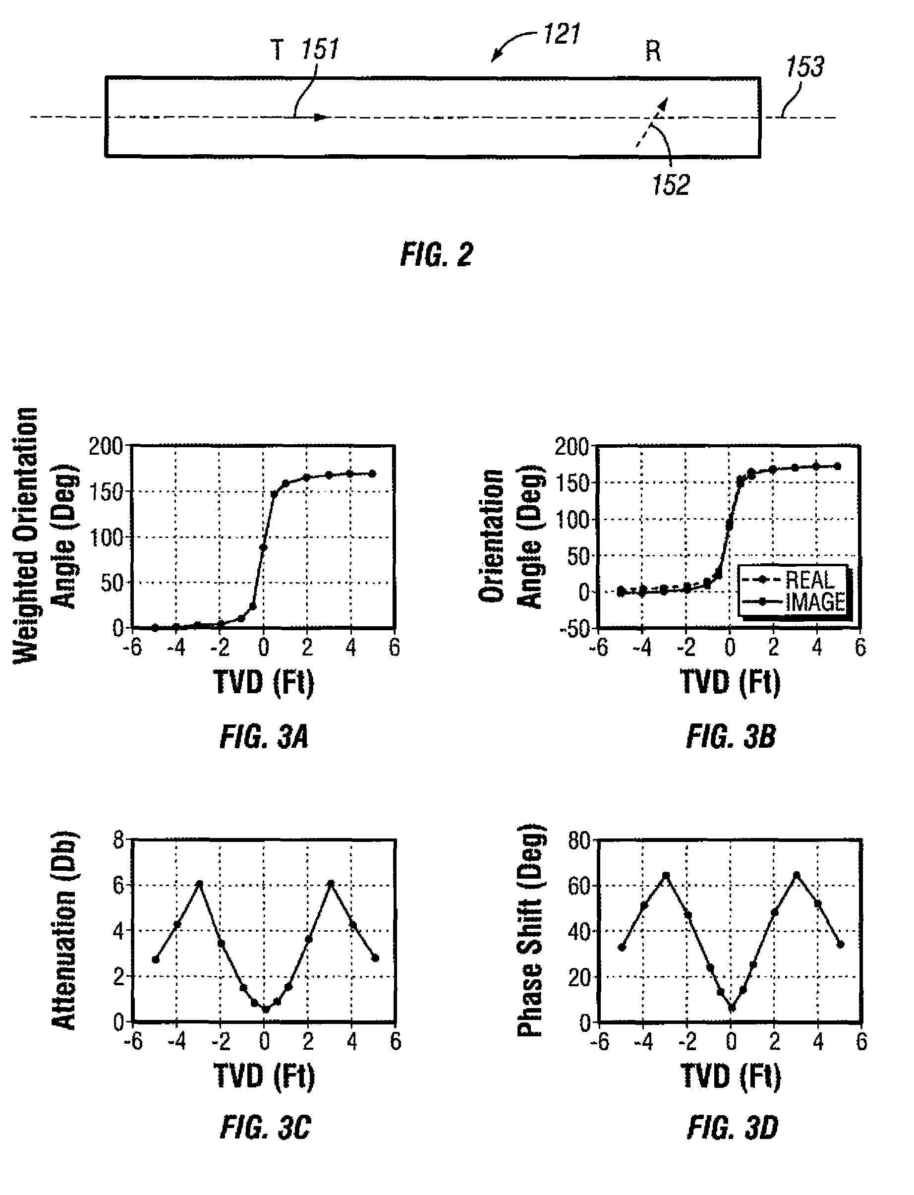 Electromagnetic directional measurements for non-parallel bed formations