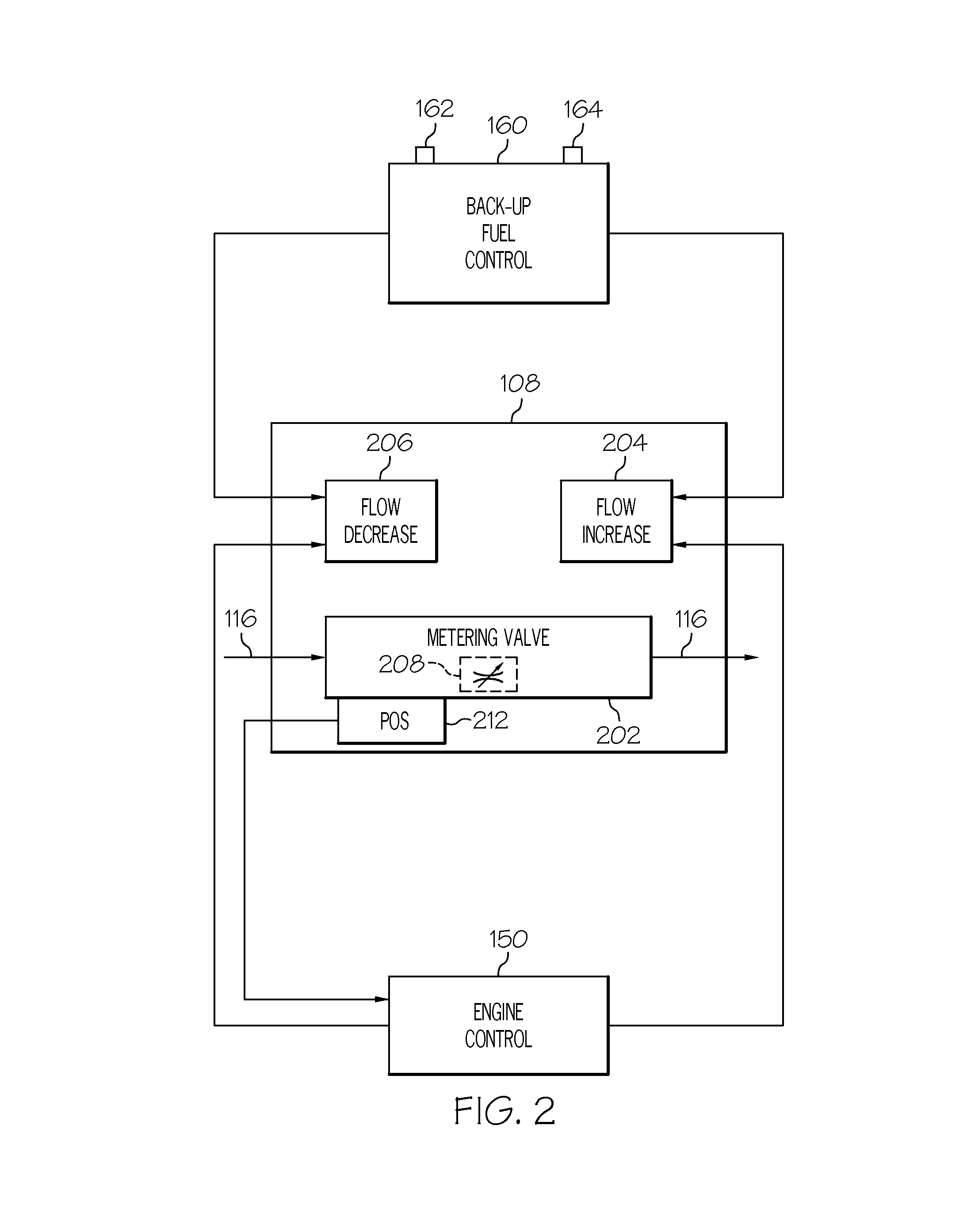 Gas turbine engine fuel metering valve adapted to selectively receive fuel flow increase/decrease commands from the engine control and from the back-up fuel control