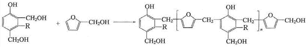 Preparation method of furan-modified cashew phenolic resin