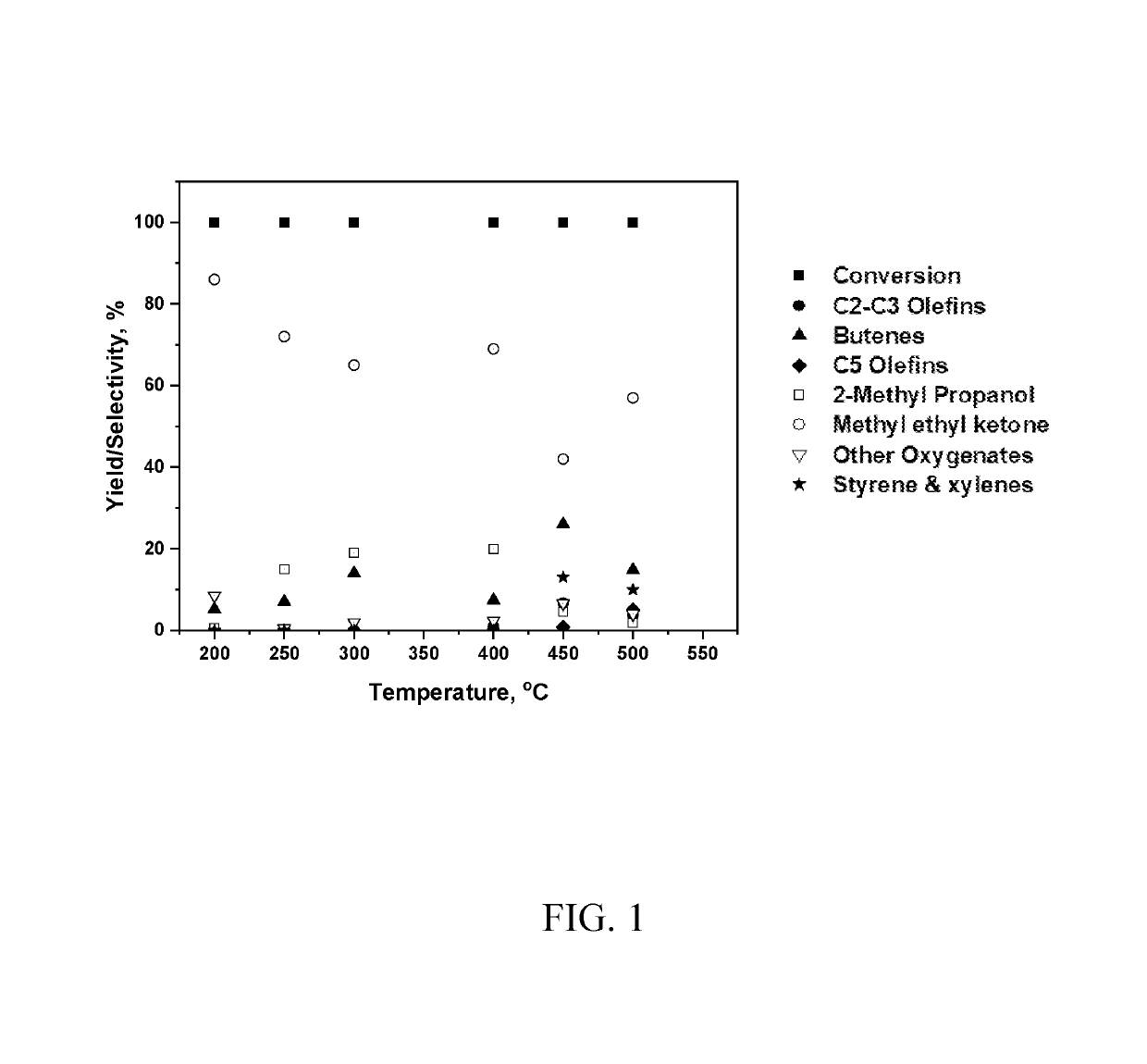 Catalysts for conversion of 2,3-butanediol-containing fermentation mixture to hydrocarbons