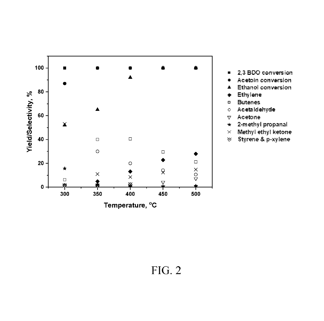 Catalysts for conversion of 2,3-butanediol-containing fermentation mixture to hydrocarbons