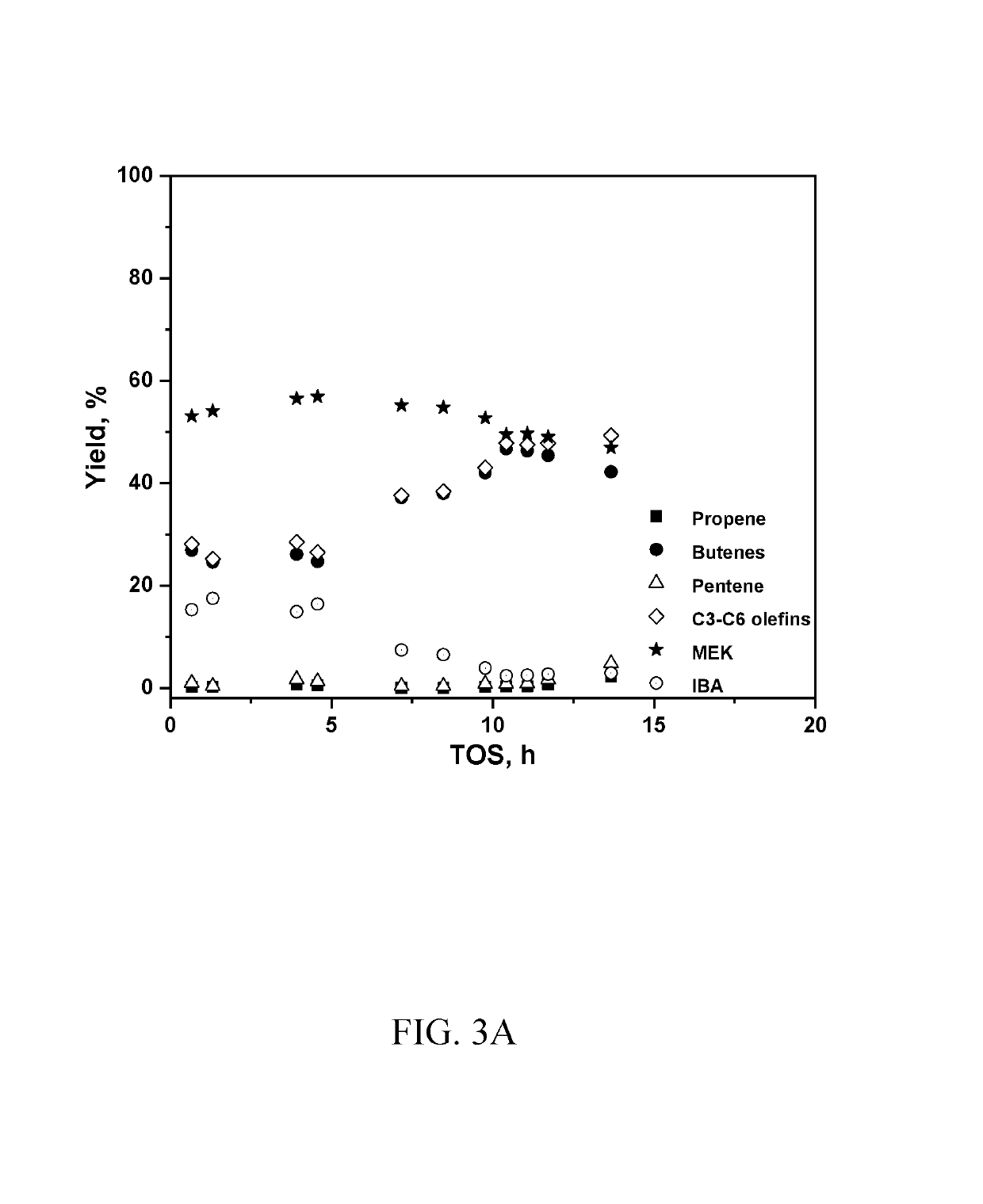 Catalysts for conversion of 2,3-butanediol-containing fermentation mixture to hydrocarbons