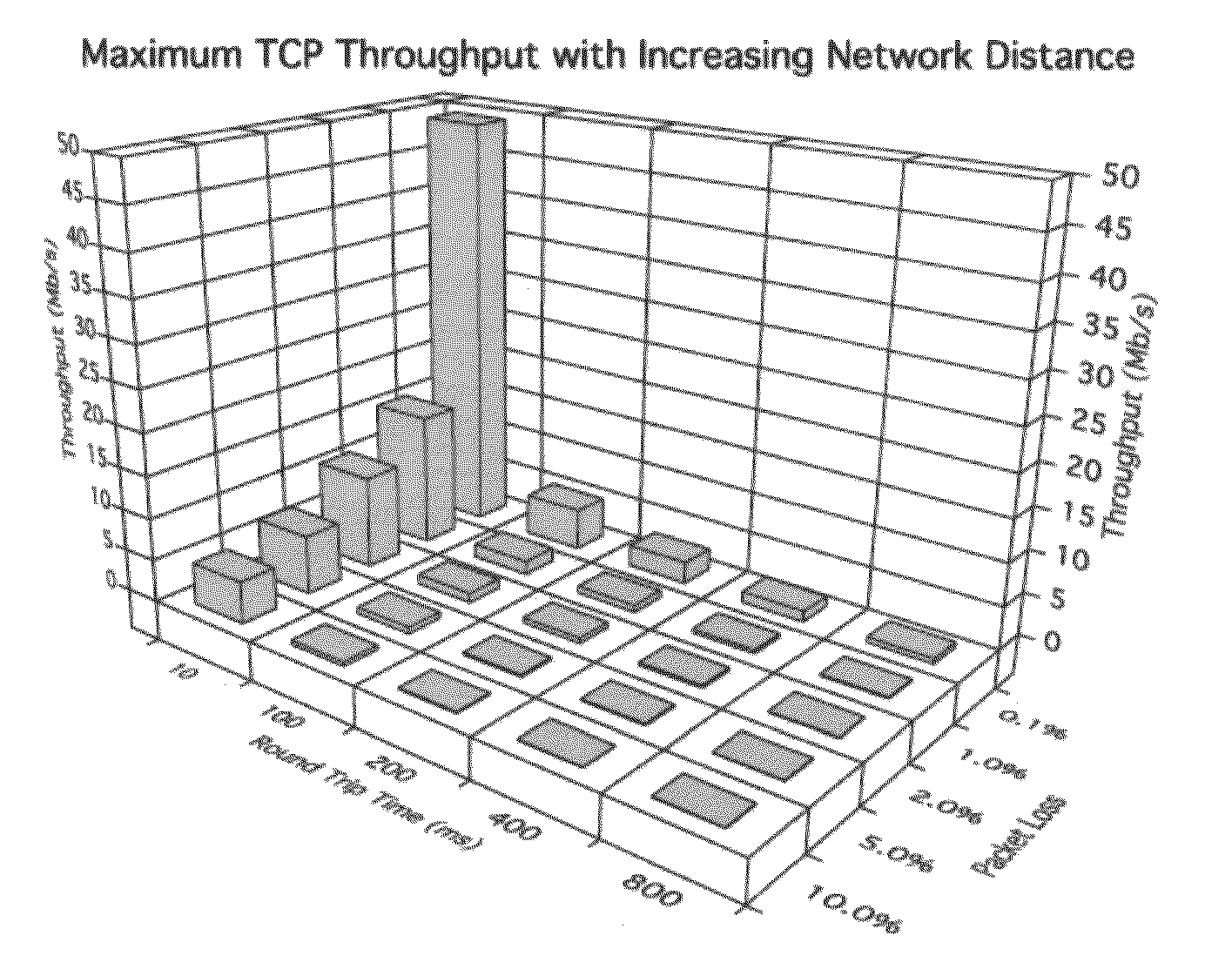 Practical model for high speed file delivery services supporting guaranteed delivery times and differentiated service levels