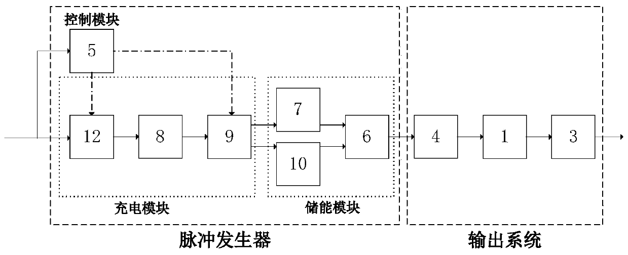 Mobile nanosecond pulse ablation instrument