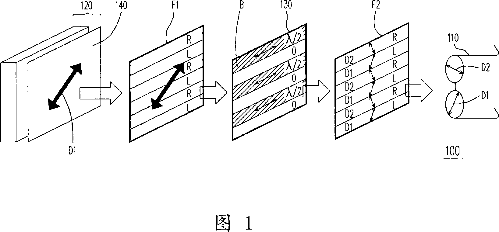 Steroscopic display and manufacturing method thereof