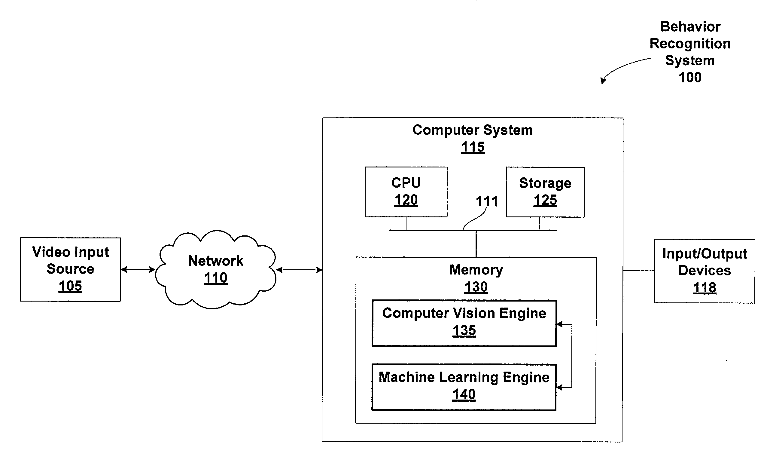 Clustering nodes in a self-organizing map using an adaptive resonance theory network