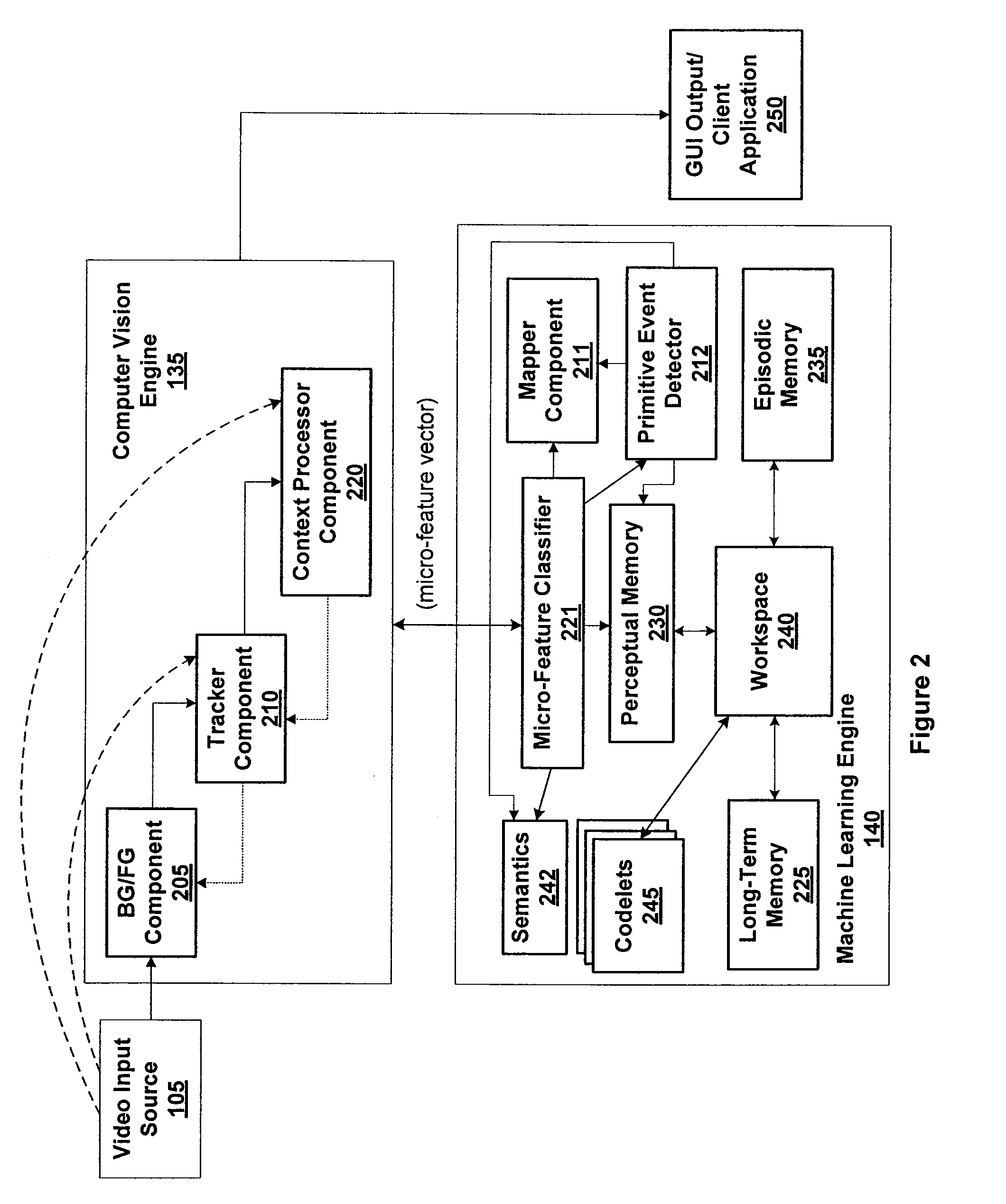 Clustering nodes in a self-organizing map using an adaptive resonance theory network