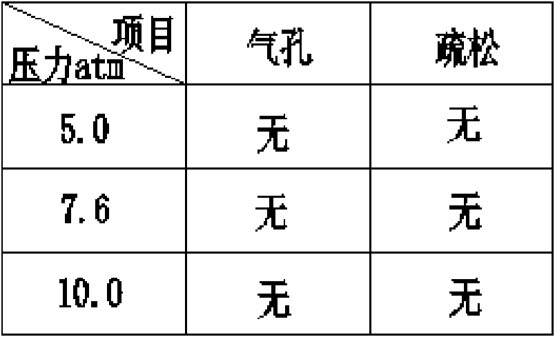 Method for refining, metamorphosing and casting cold roll steel by casting instead of forging