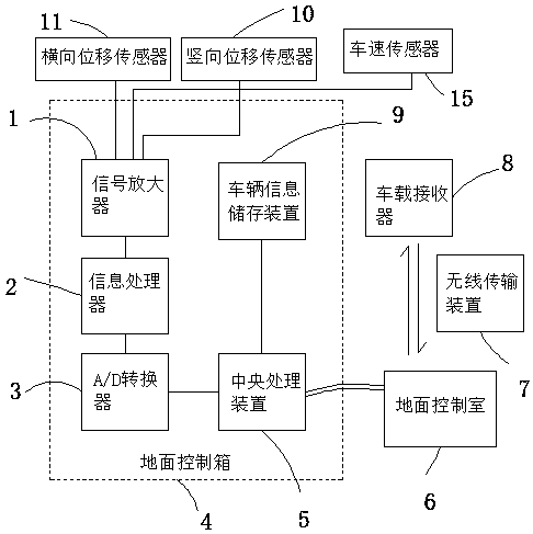 Dynamic detection system under high-speed running state of train and equipment thereof