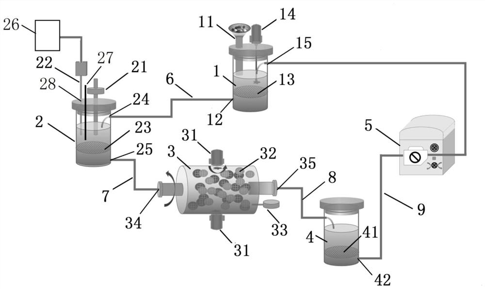 A system and method for culturing stem cells