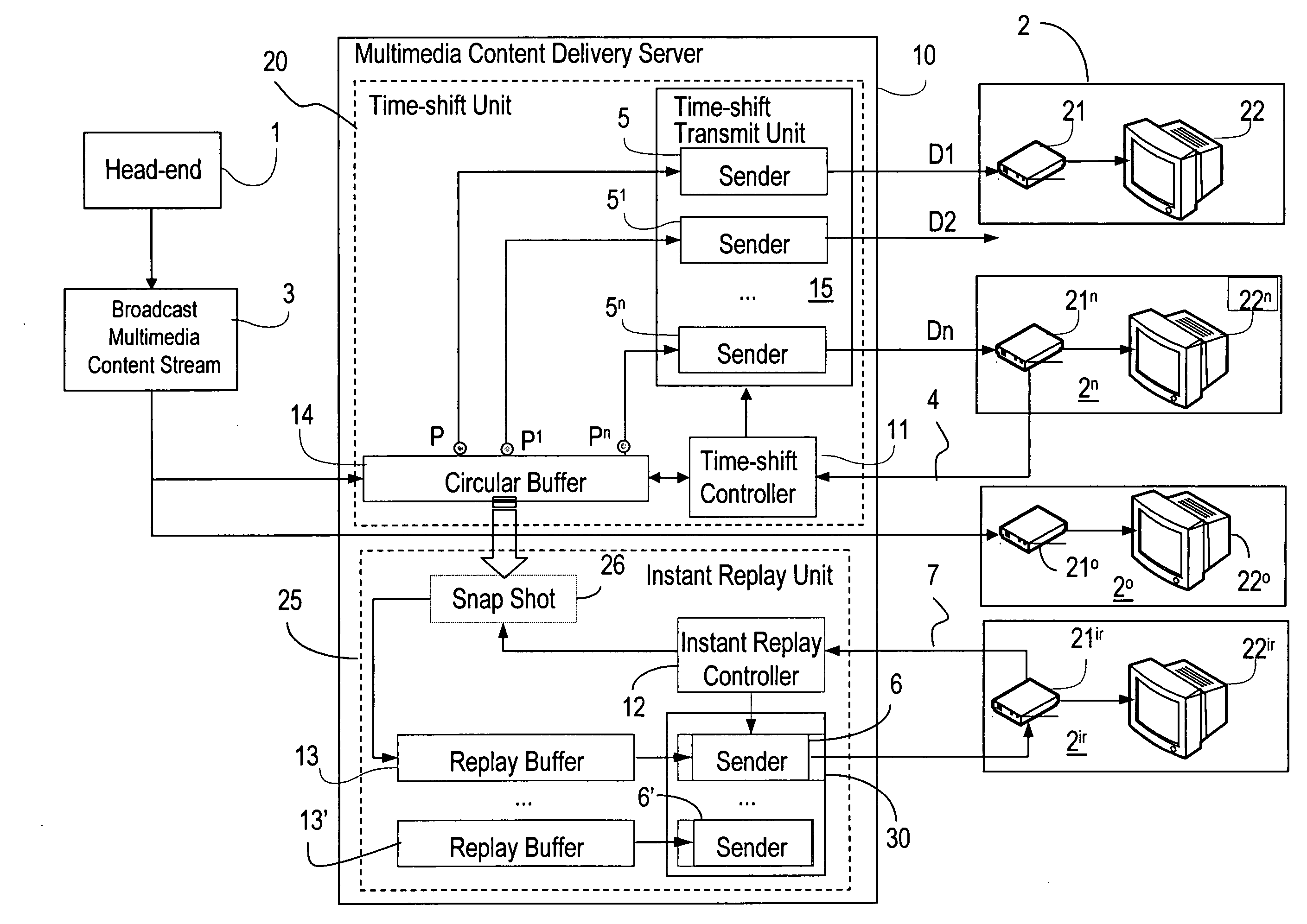 Network based instant replay and time shifted playback