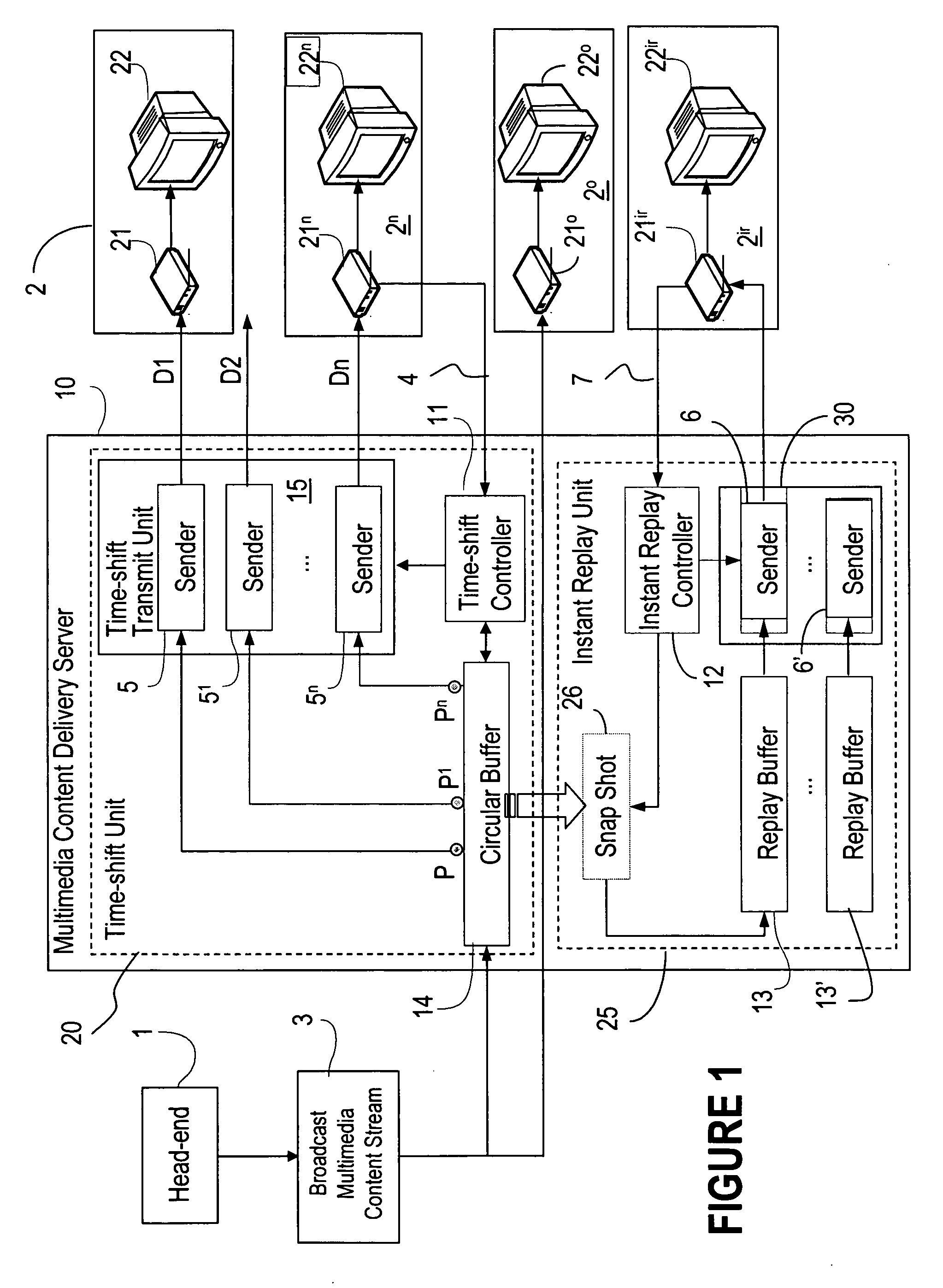 Network based instant replay and time shifted playback