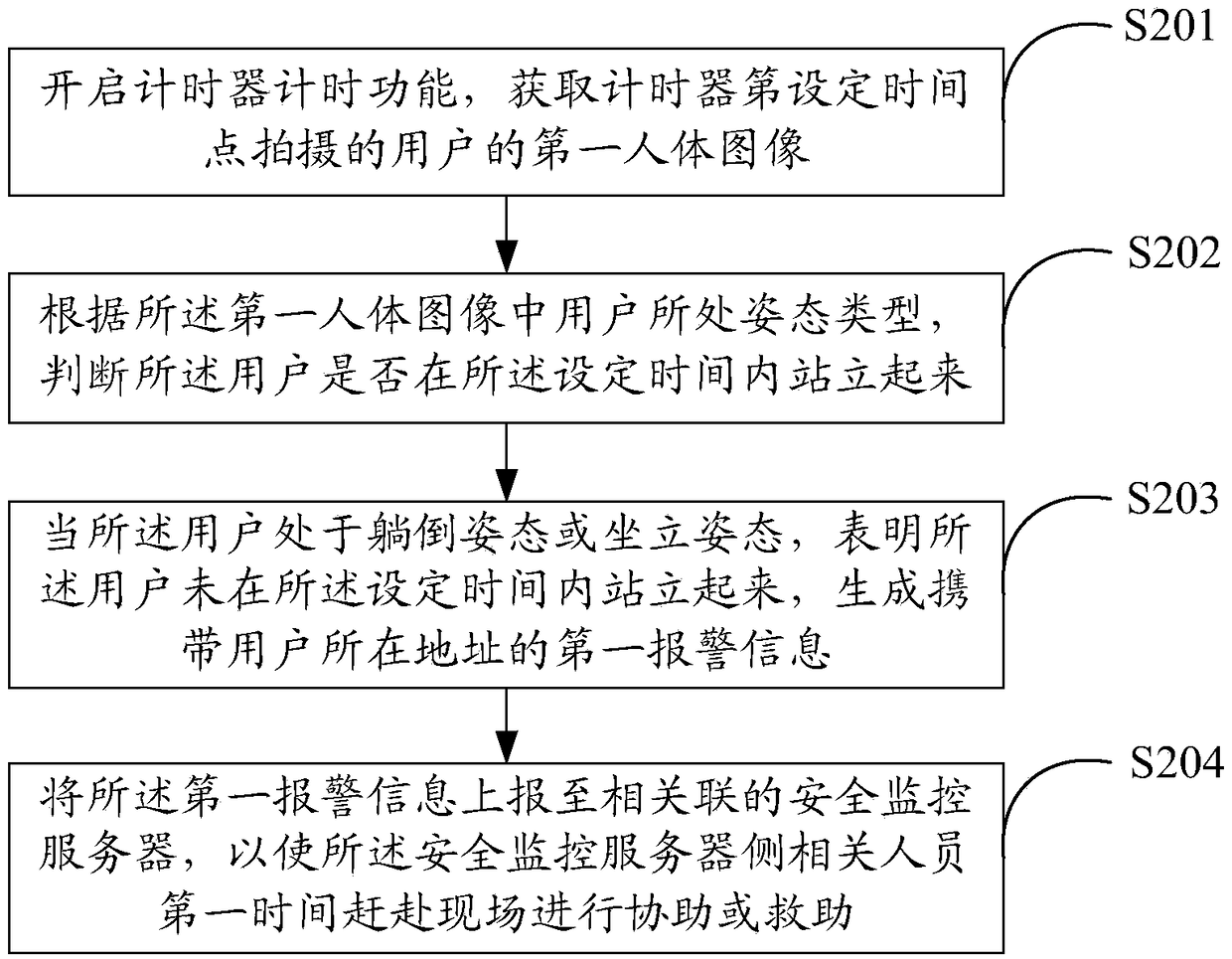 Bath safety control method, water heater and intelligent foot ring