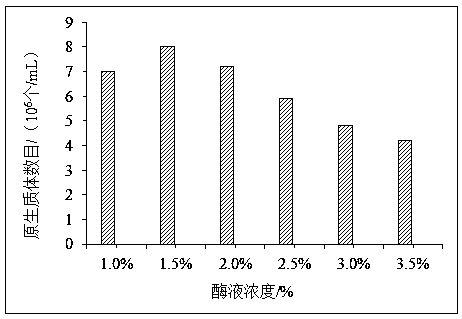 Preparation method of lignocellulose degrading strain protoplast