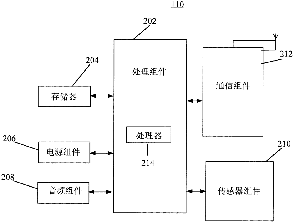 Analysis method and device of power supply system