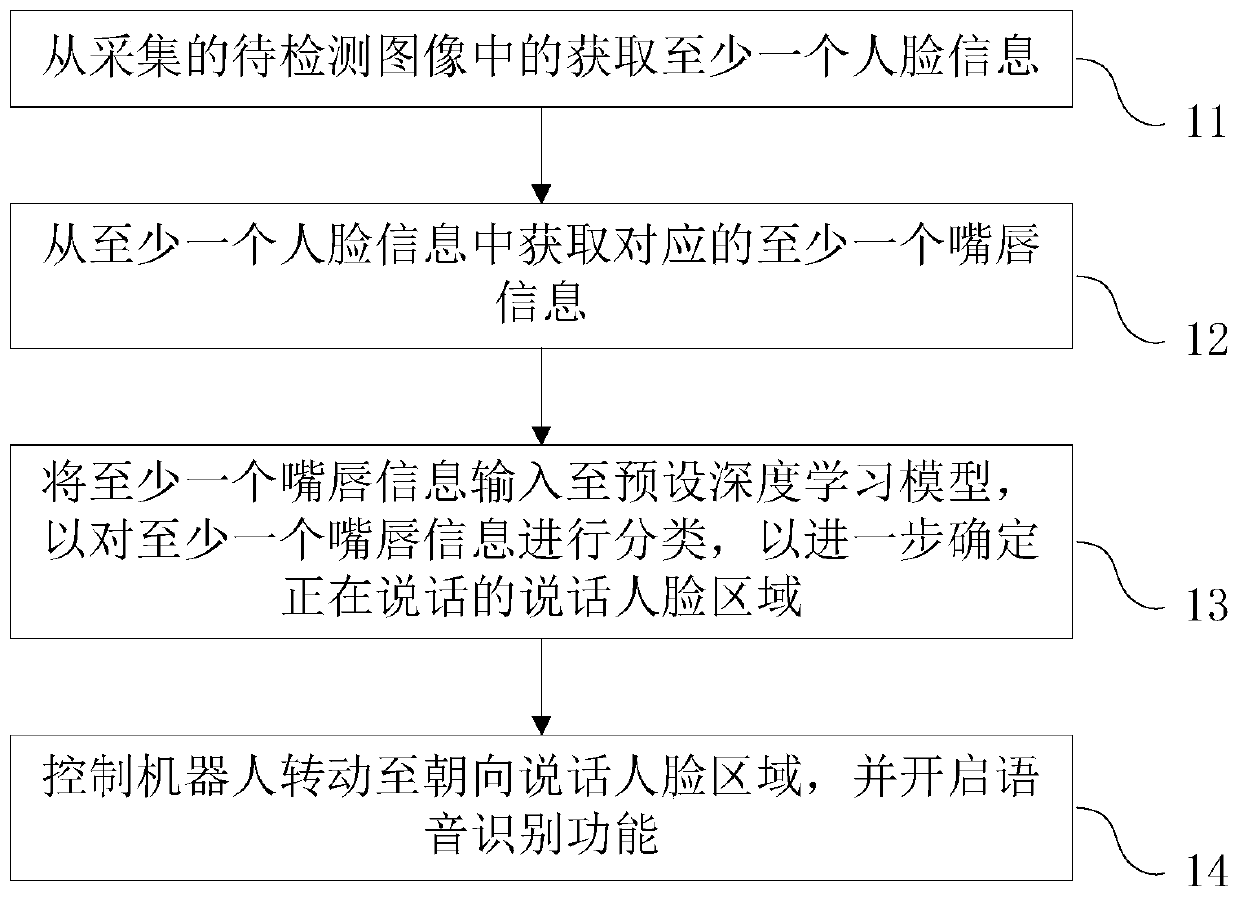 Robot, control method thereof and computer readable storage medium