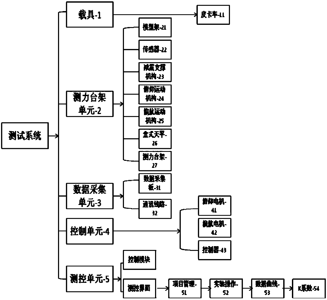 Low-speed aircraft aerodynamic parameter vehicle-mounted testing method and system