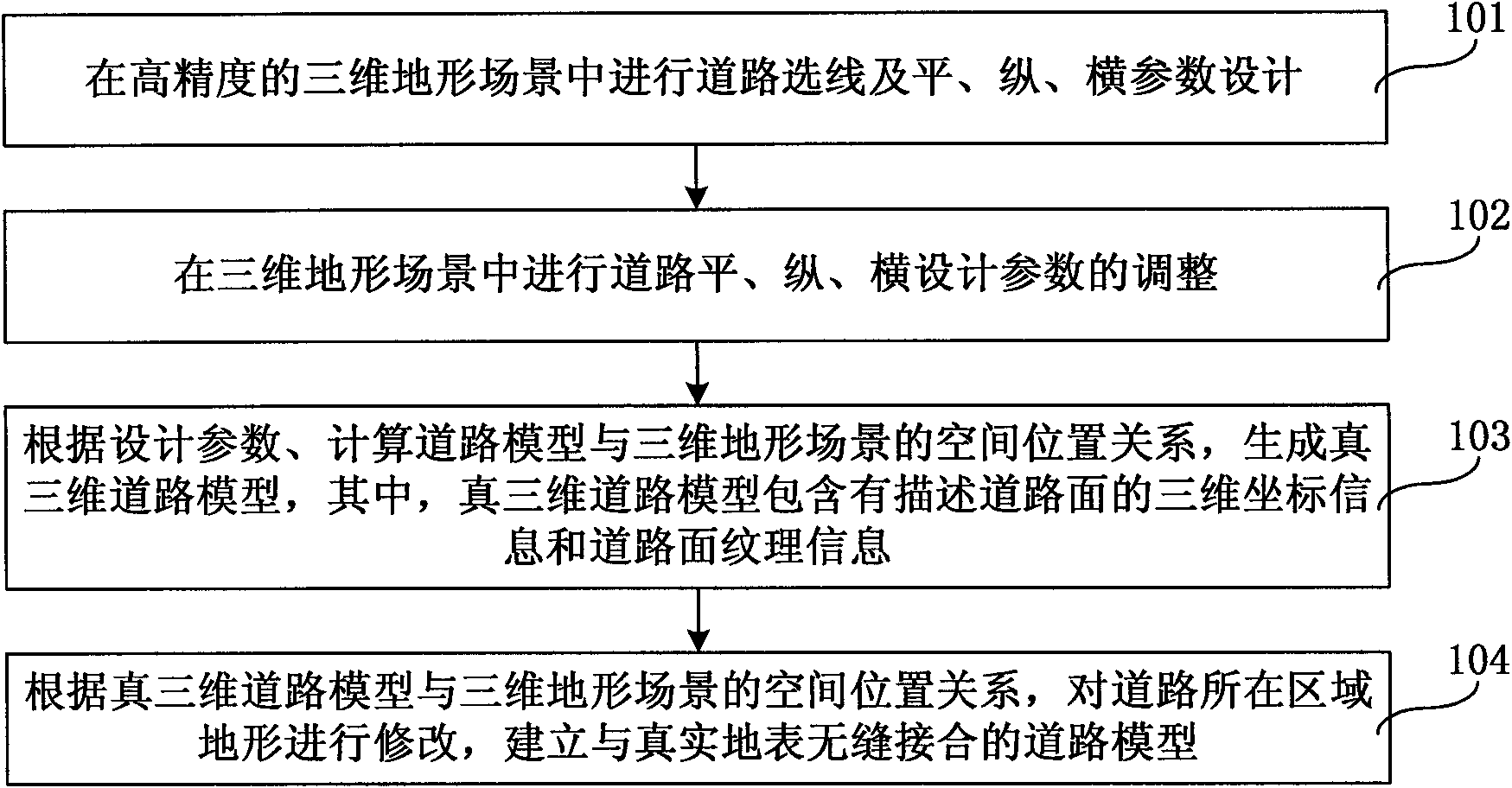 True three-dimensional road intelligent design method and system