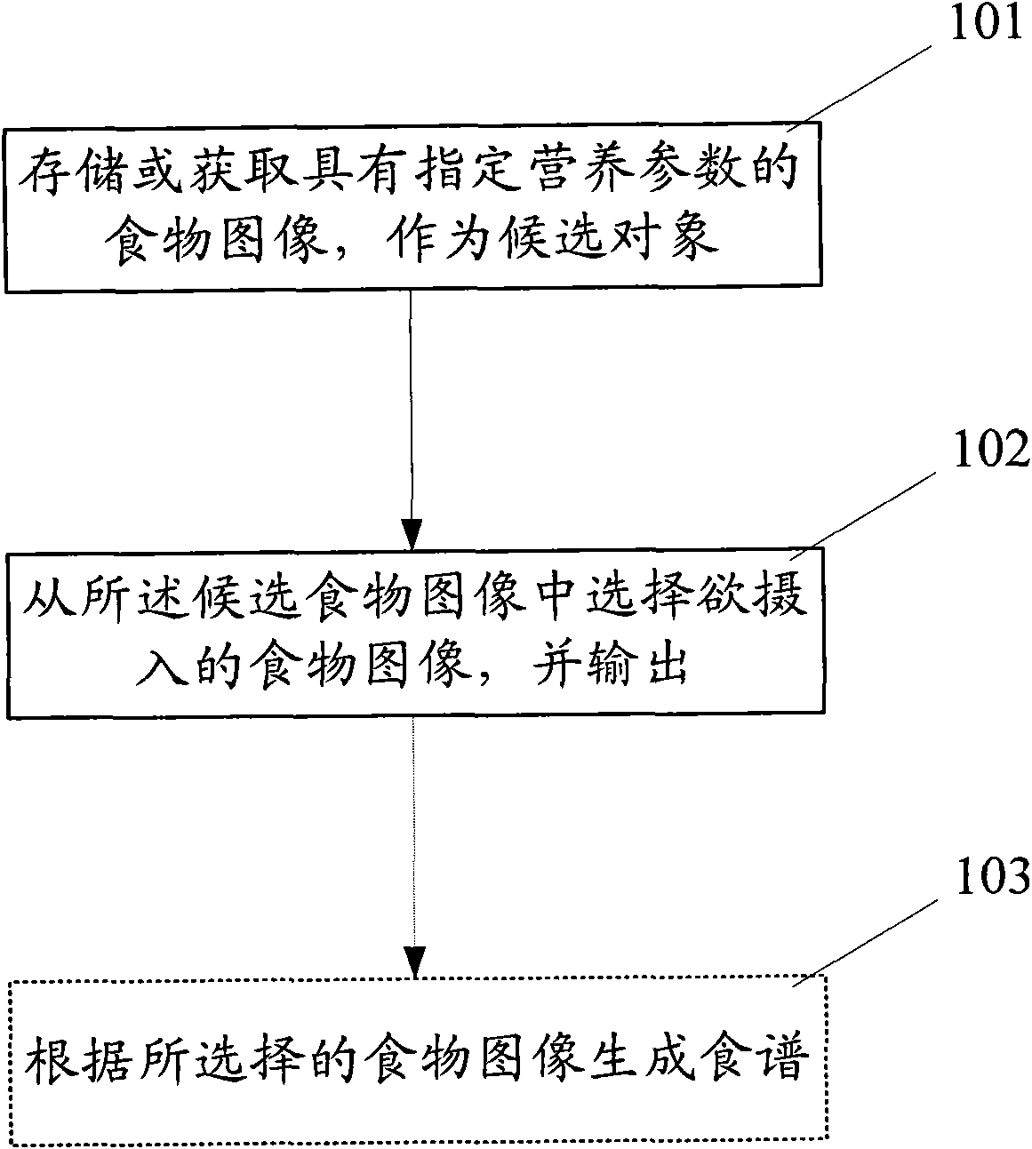 Information processing device, method, corresponding equipment and reagent carrier