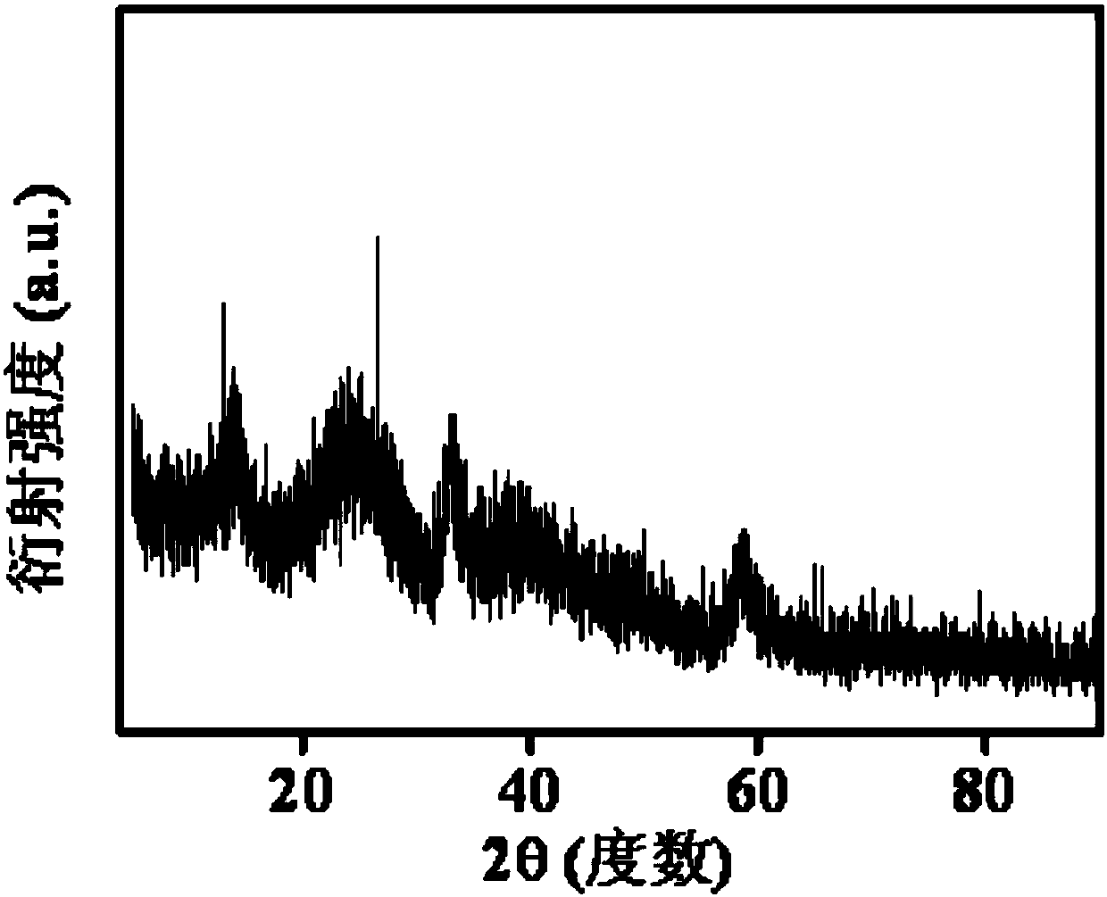 Nitrogen doped carbon nanofiber/molybdenum disulfide composite and preparation method and application thereof