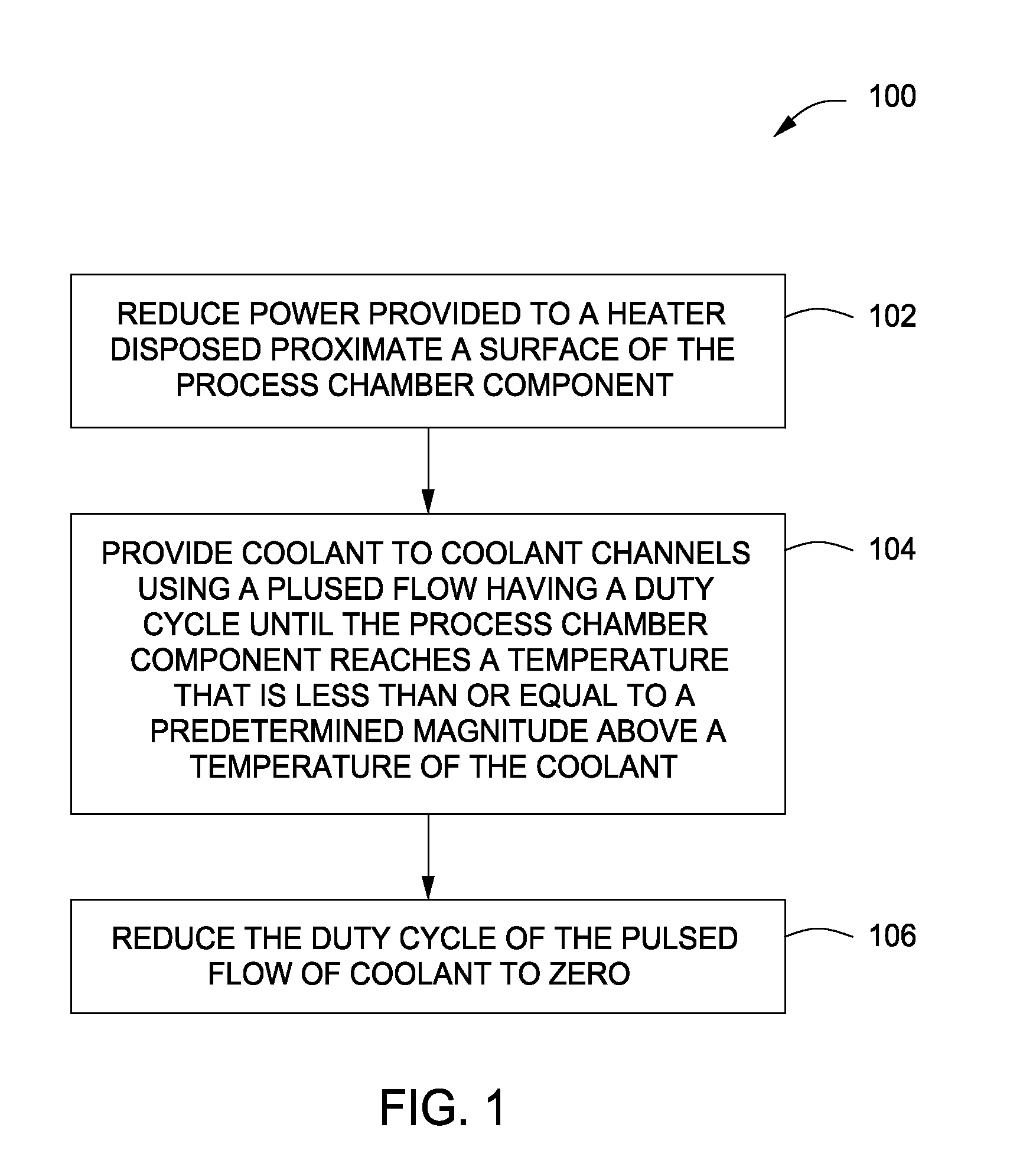 Methods of cooling process chamber components