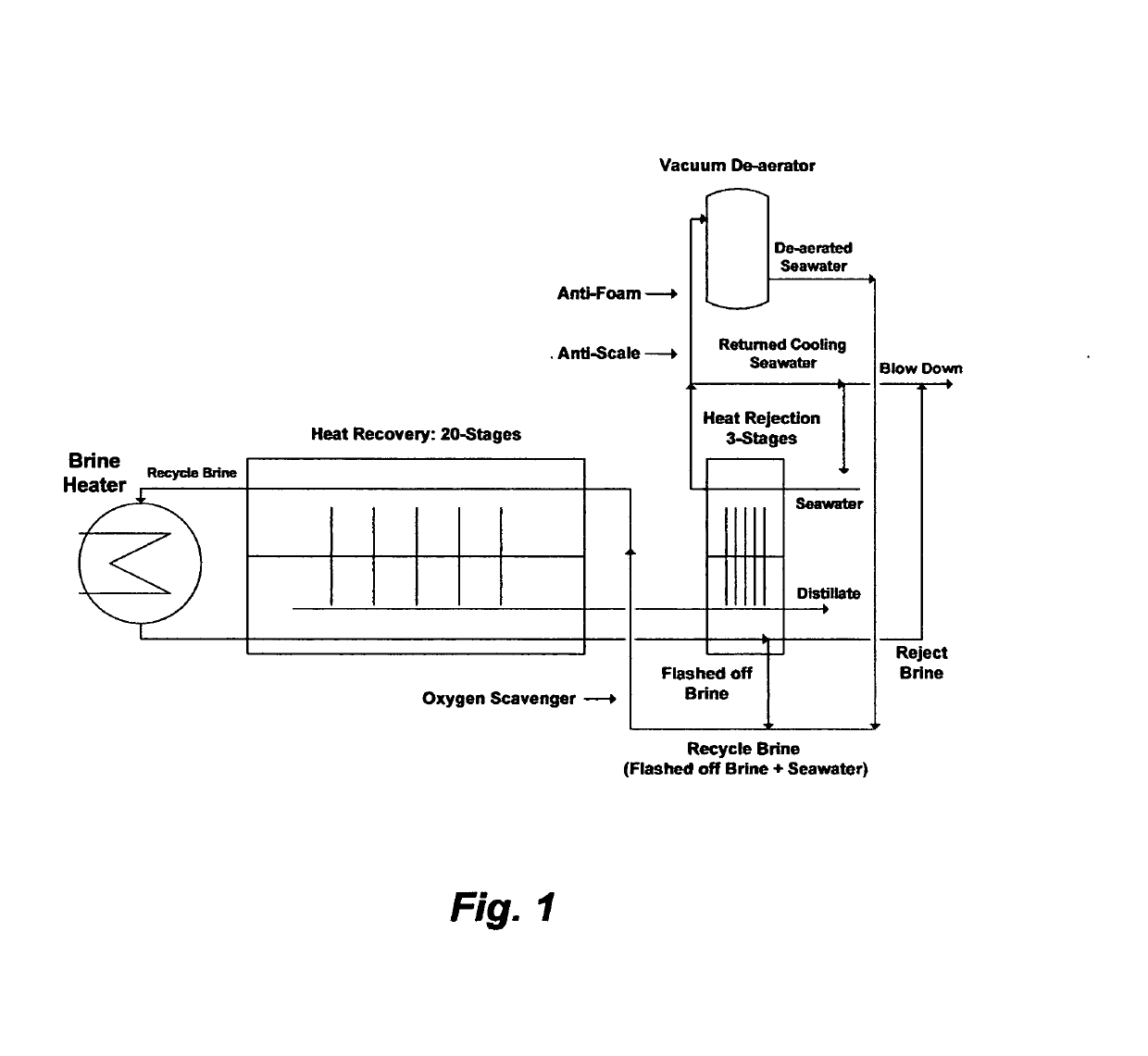 Effective de-scaling for desalination plants and a new brine-forward multi-stage flash concept