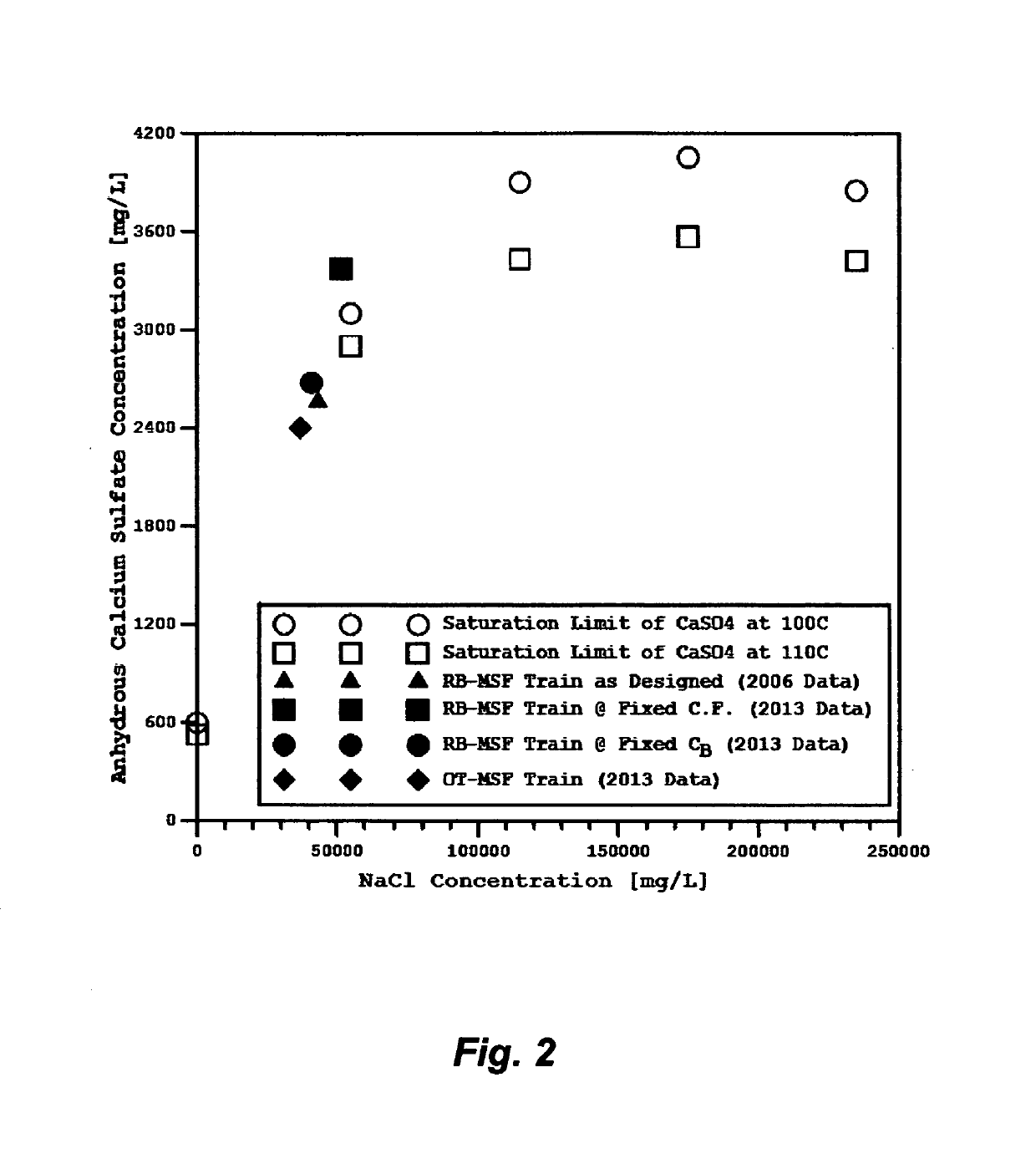 Effective de-scaling for desalination plants and a new brine-forward multi-stage flash concept