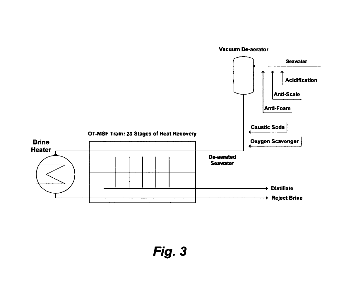 Effective de-scaling for desalination plants and a new brine-forward multi-stage flash concept