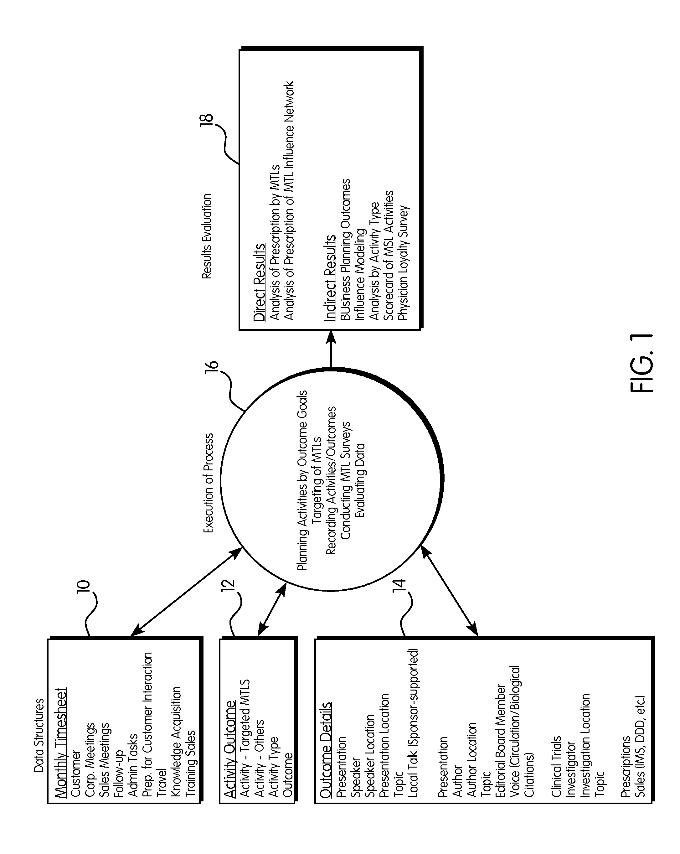 System and Method for Outcome-Based Management of Medical Science Liasons