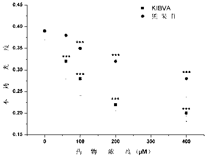 Application of arbutin sugar ester derivative in preparation of cosmetics or drugs