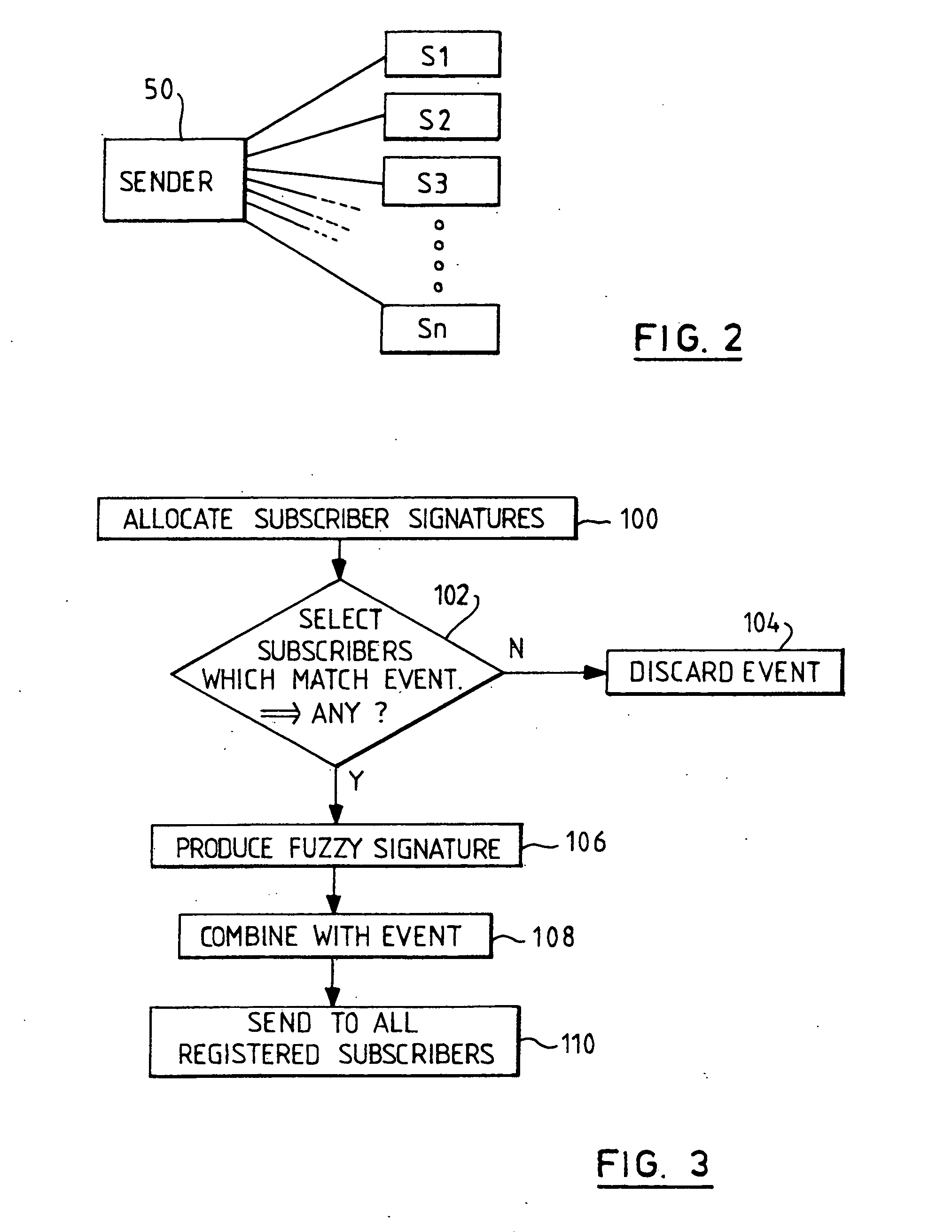 Publish/subscribe system