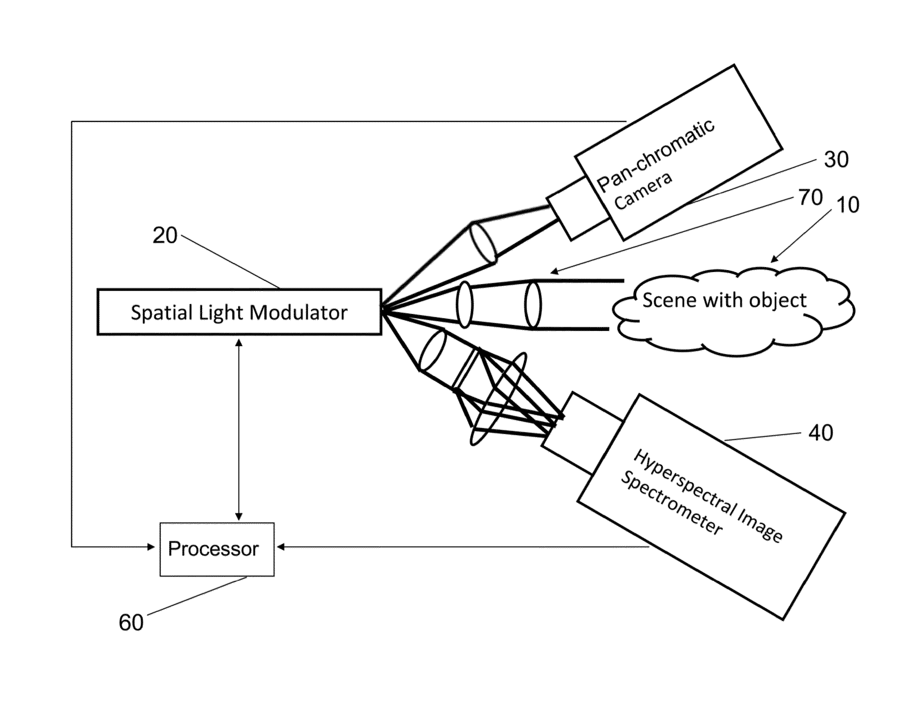 Agile interrogation hyperspectral imager and method of using same