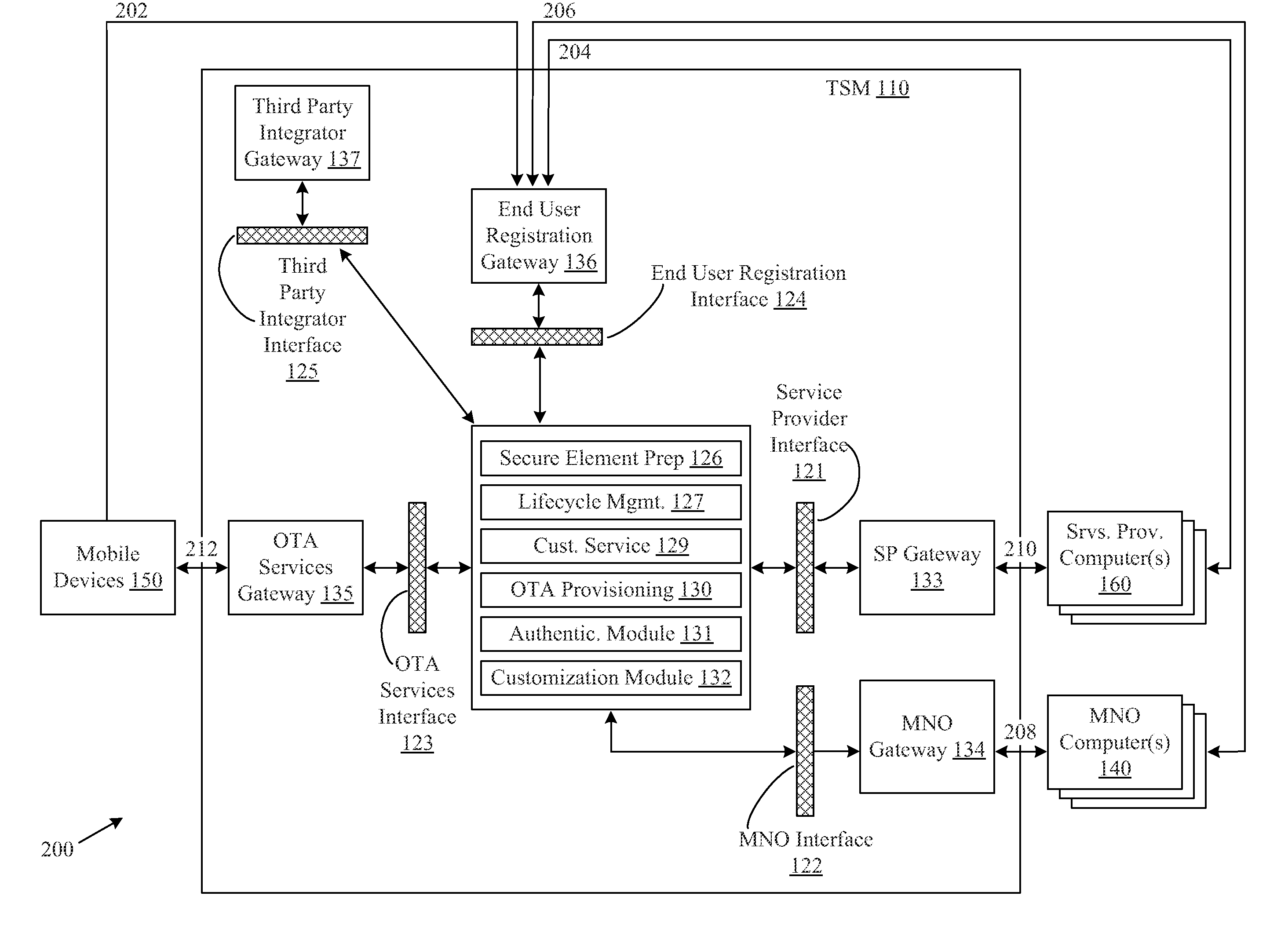 Systems and Methods for Encrypting Mobile Device Communications