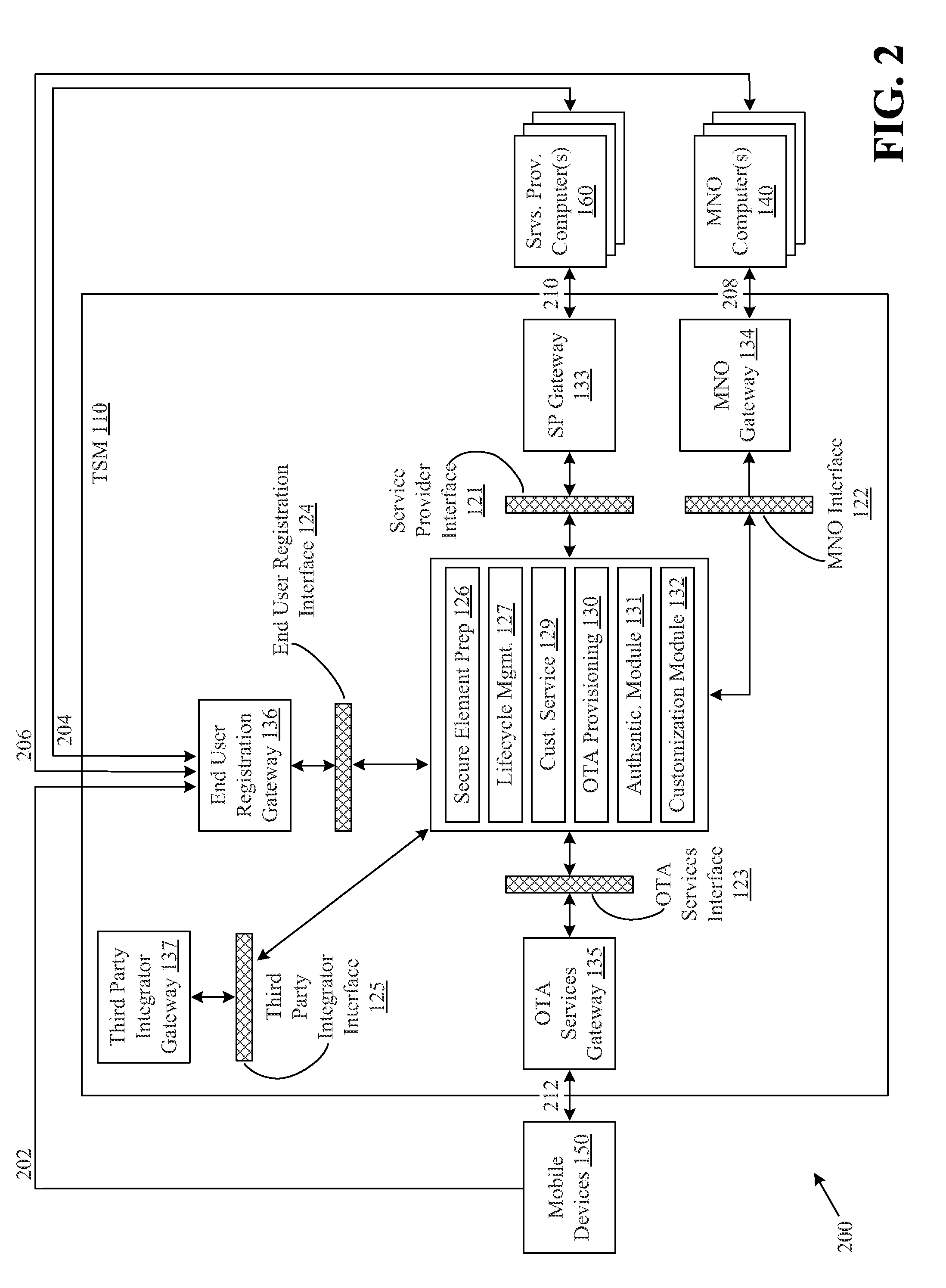 Systems and Methods for Encrypting Mobile Device Communications