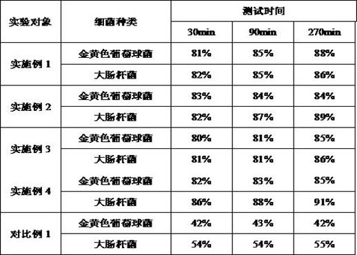 Environment-friendly composite bio-enzyme deodorant cat litter and preparation method thereof