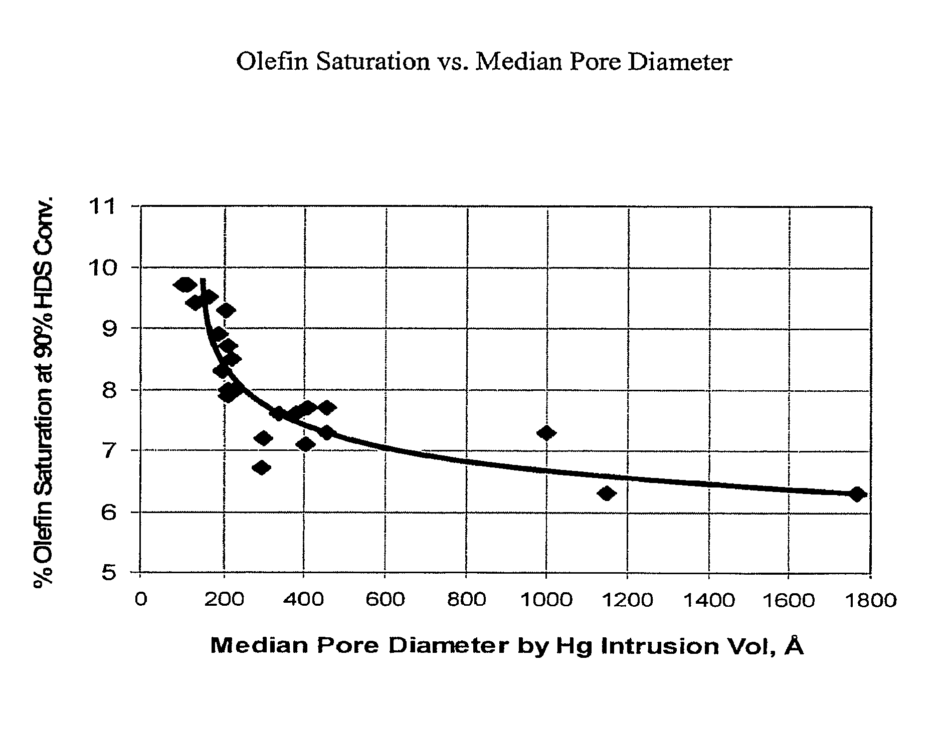 Selective catalysts having silica supports for naphtha hydrodesulfurization