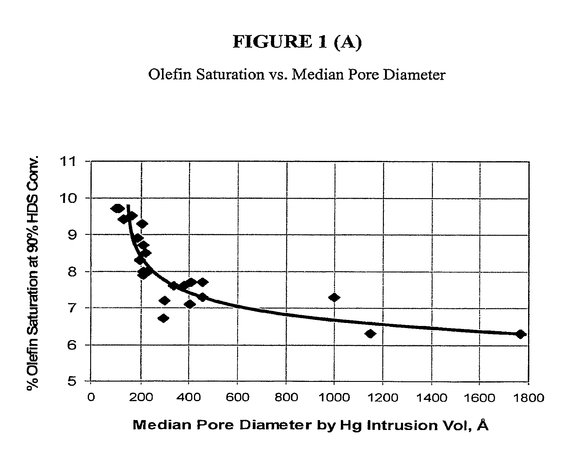 Selective catalysts having silica supports for naphtha hydrodesulfurization