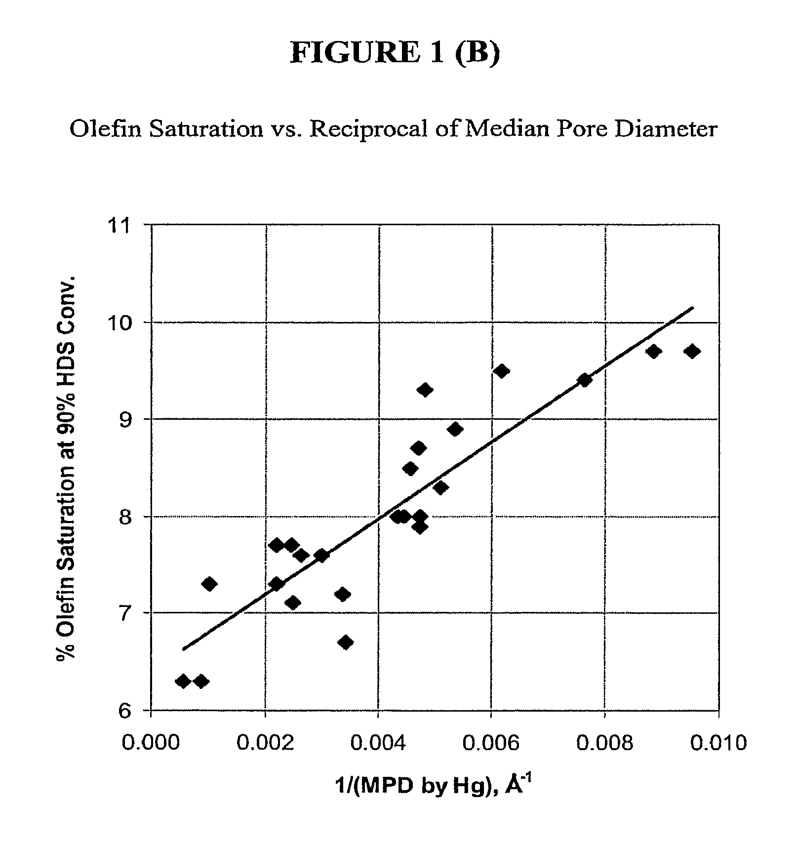 Selective catalysts having silica supports for naphtha hydrodesulfurization